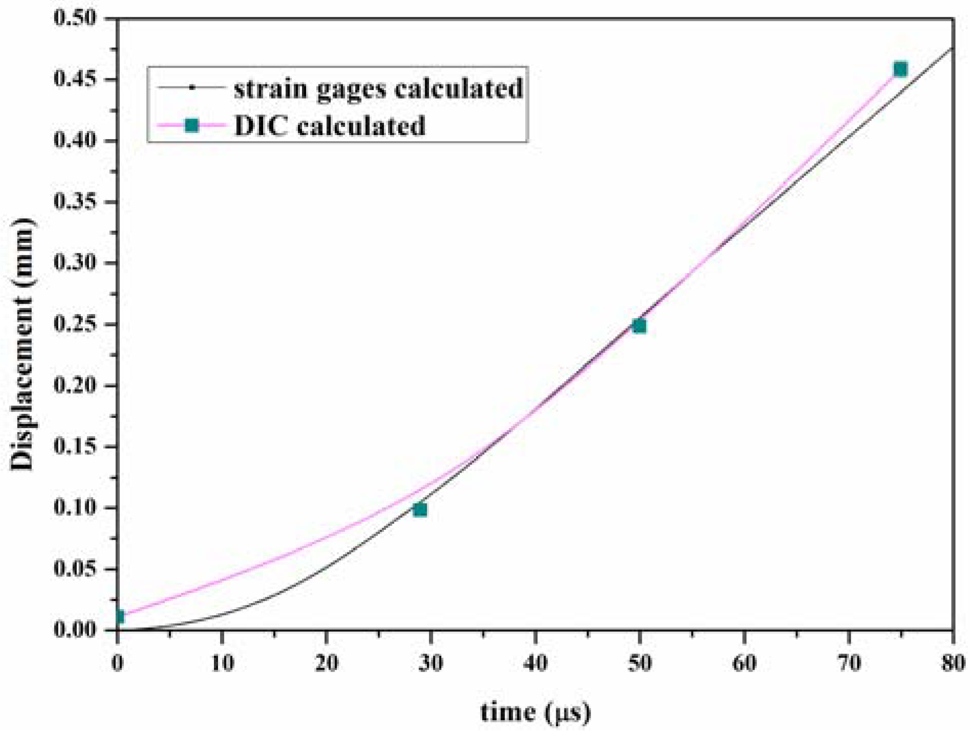 Materials 11 00905 g007