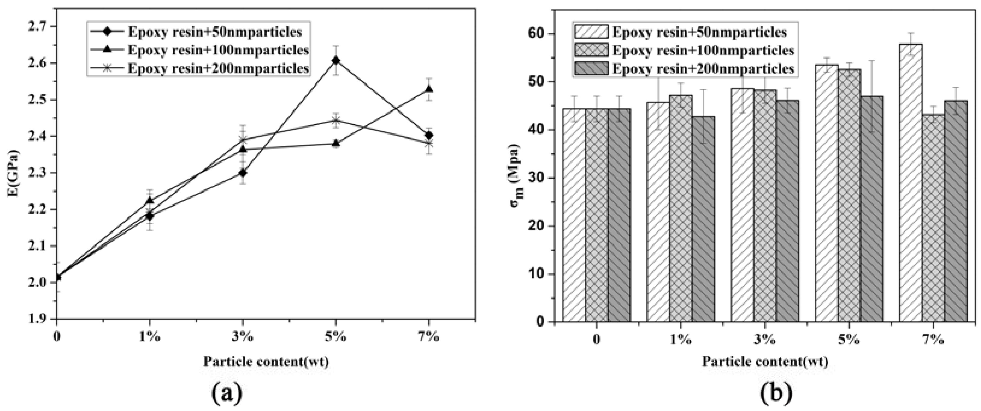 Materials 11 00905 g008