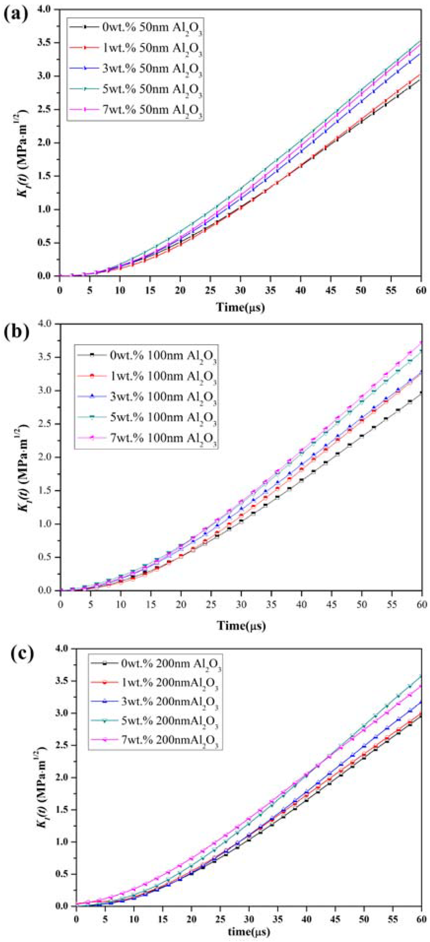 pdf handbook of palladium catalyzed