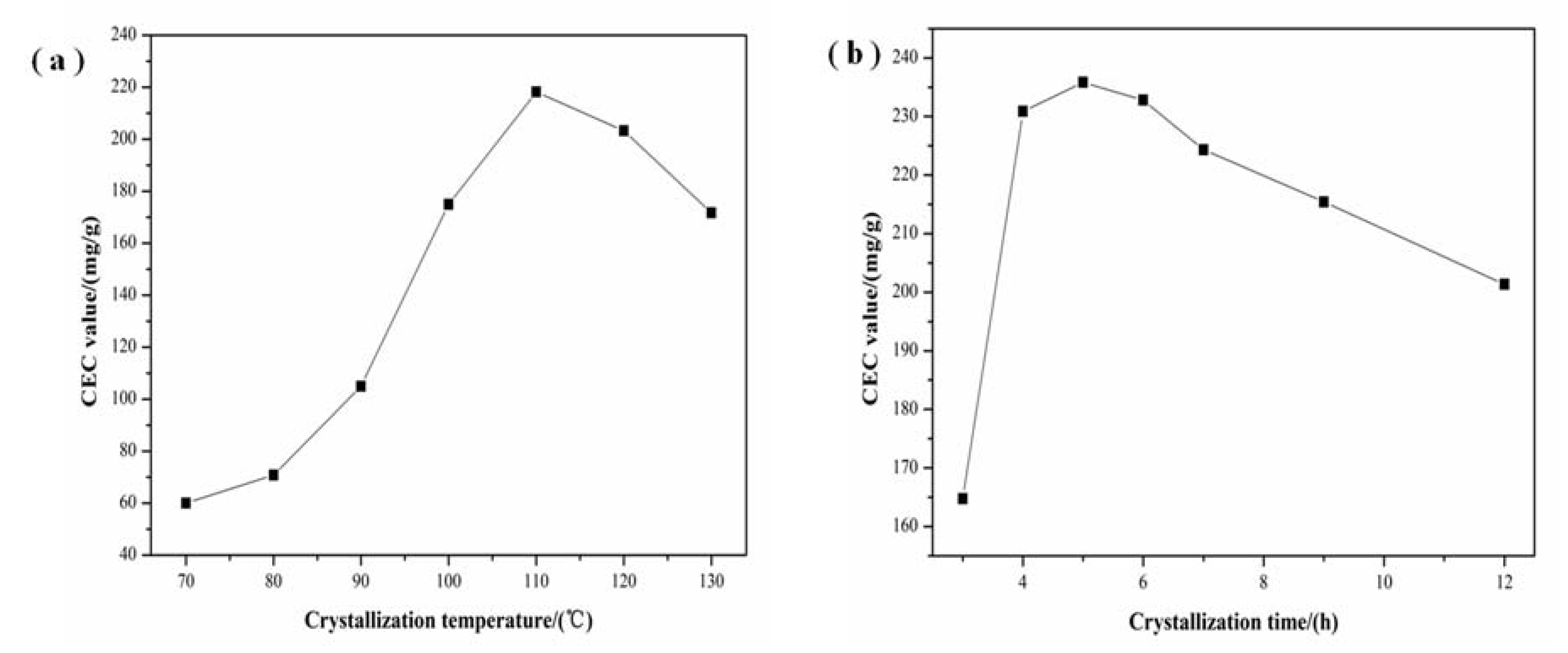 Materials 11 00906 g005