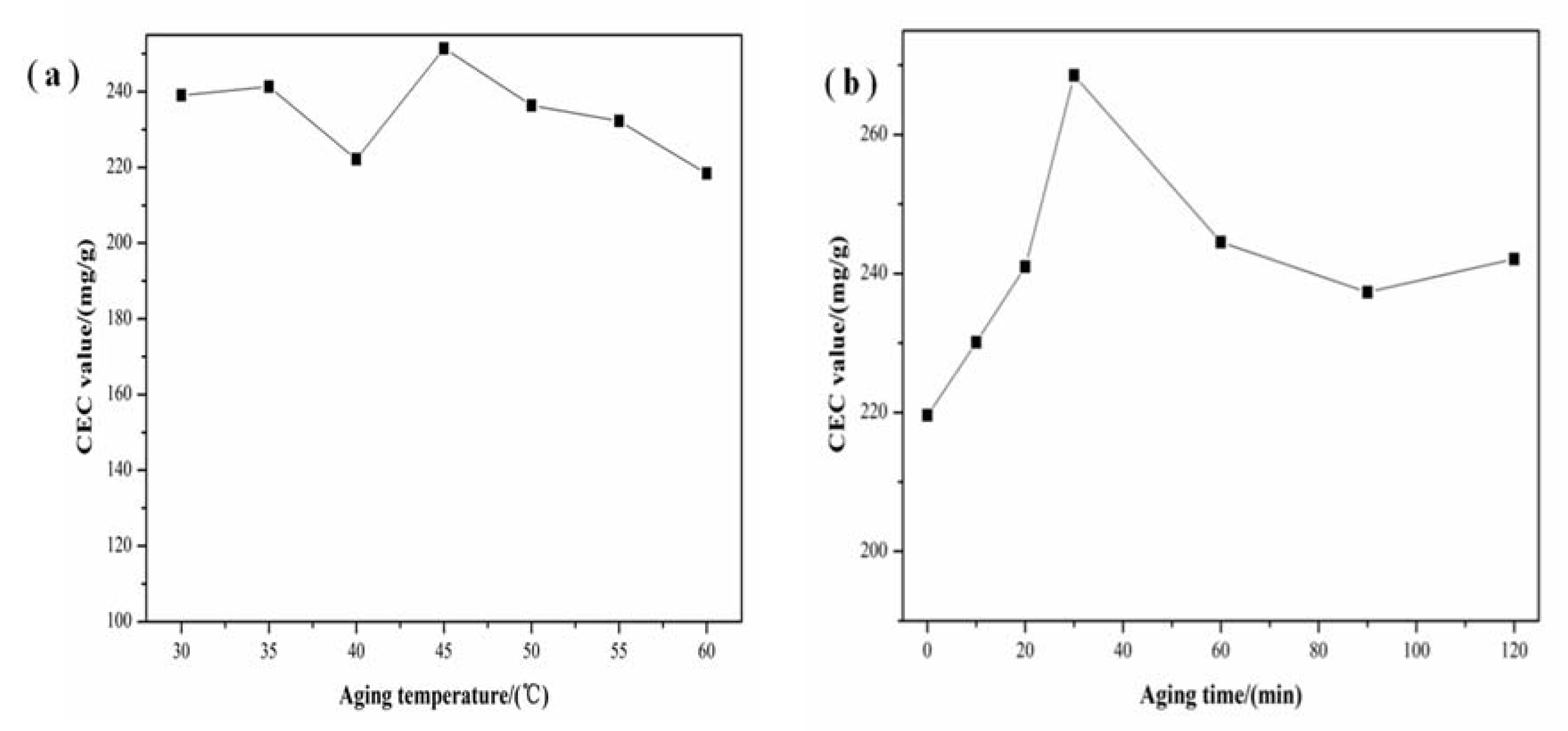 Materials 11 00906 g007