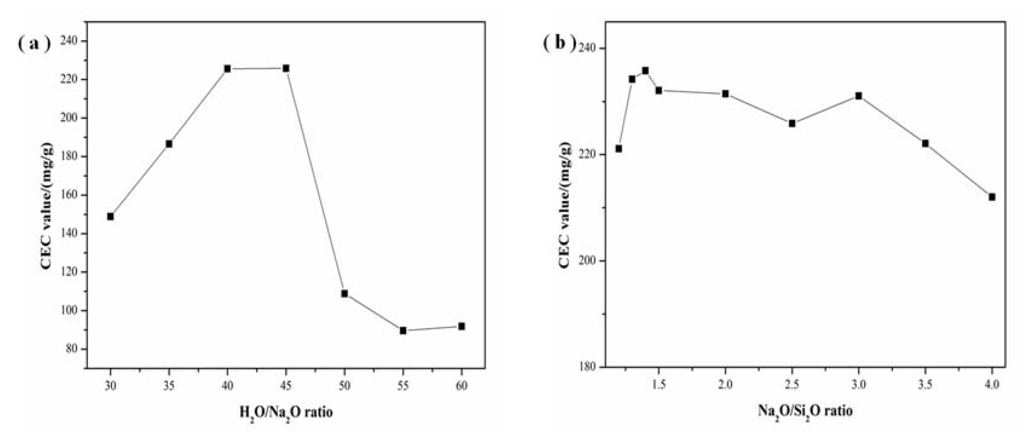 Materials 11 00906 g010