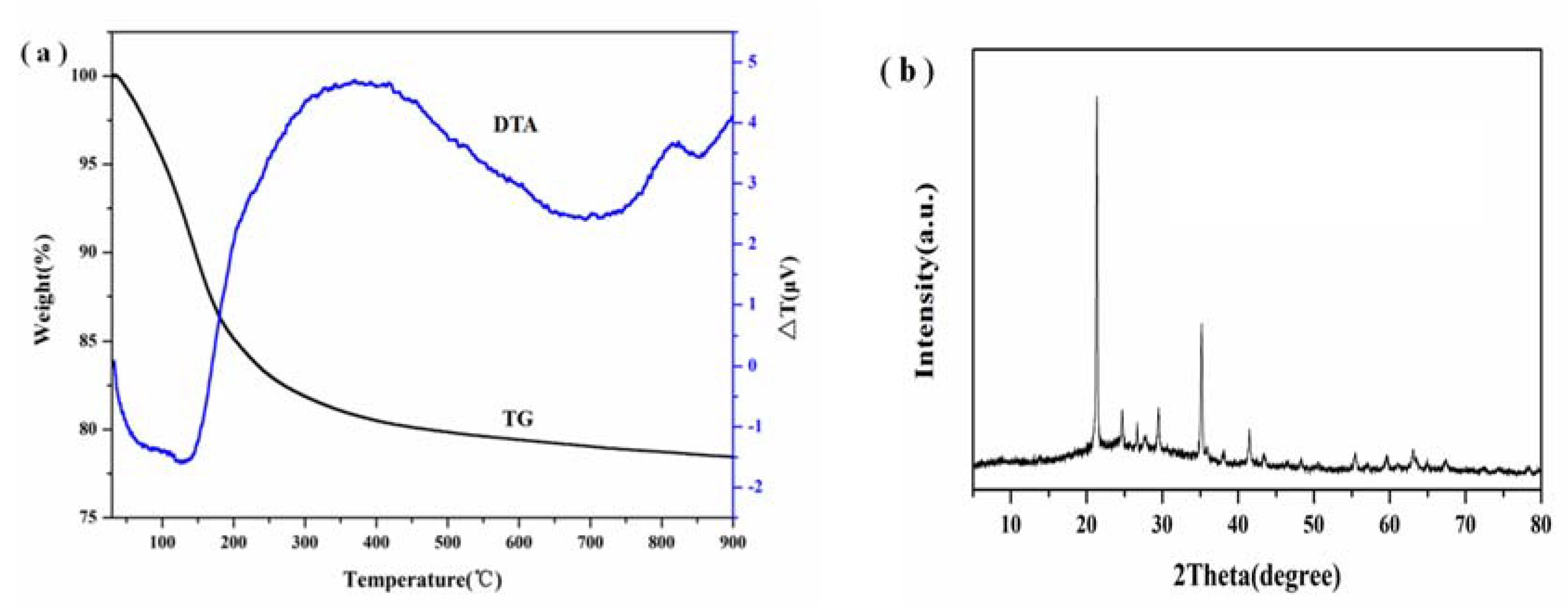 Materials 11 00906 g011