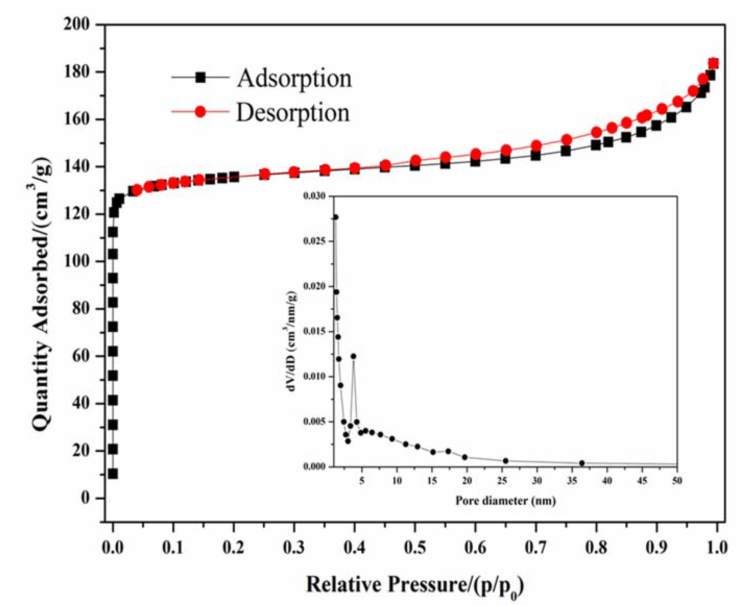 Materials 11 00906 g012