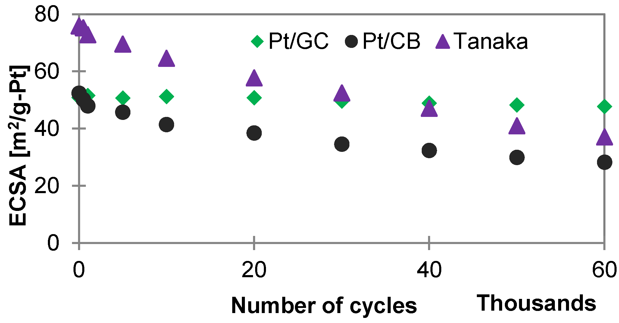 Materials 11 00907 g003