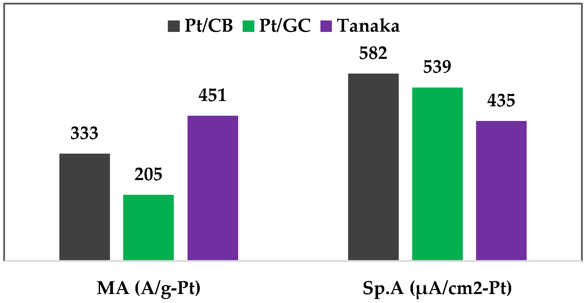 Materials 11 00907 g005