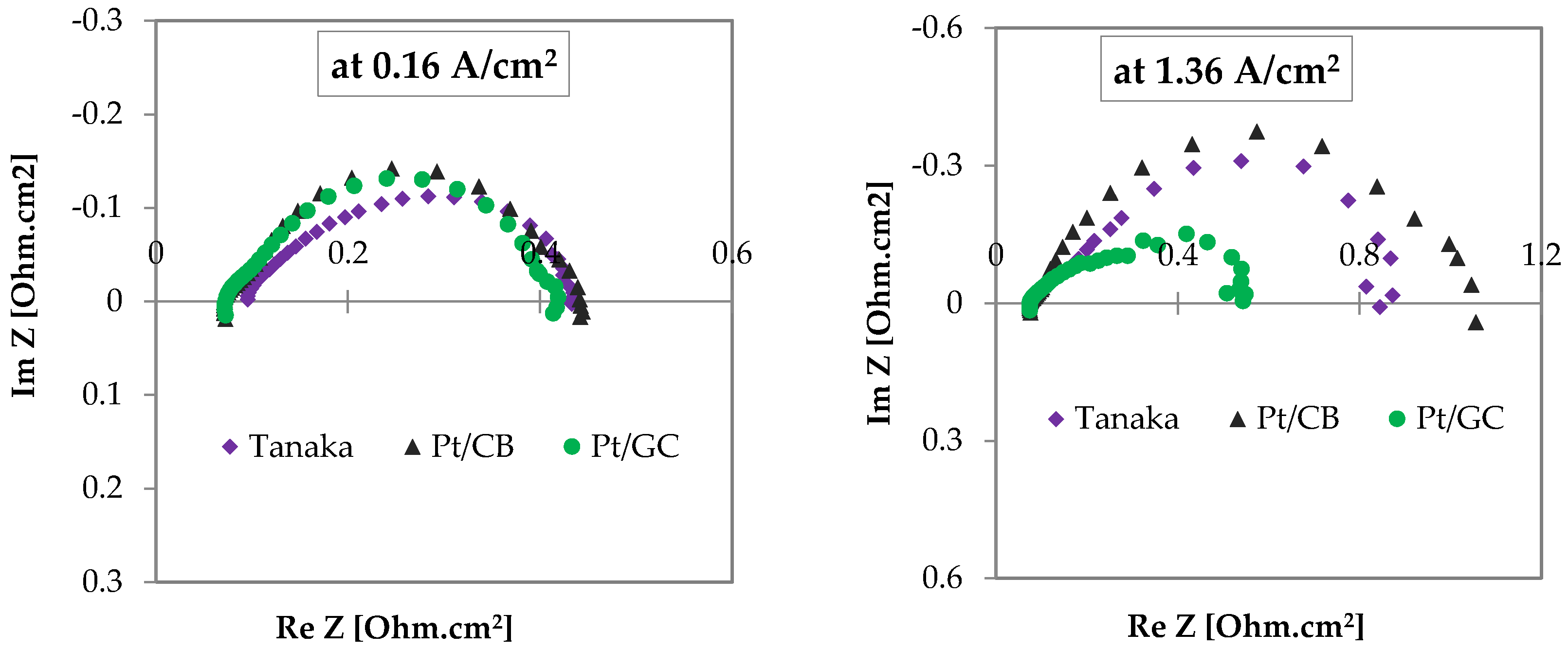 Materials 11 00907 g007