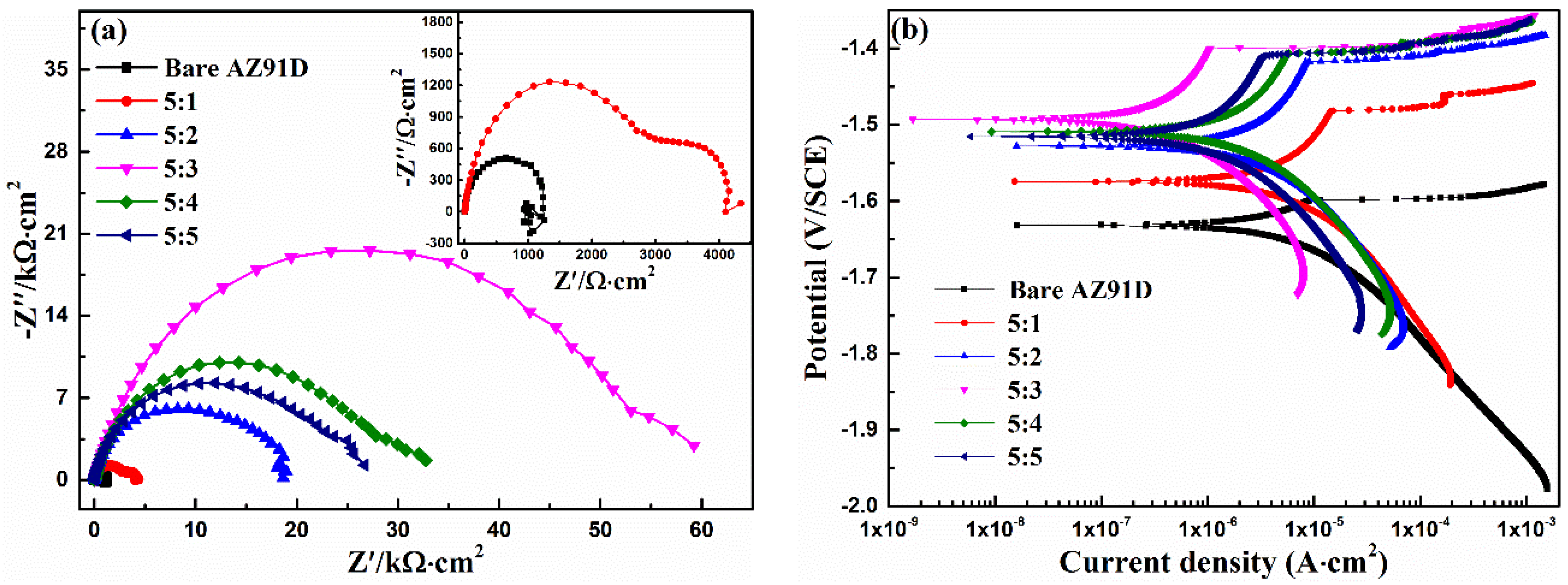 Materials 11 00908 g001 Materials 11 00908 g001