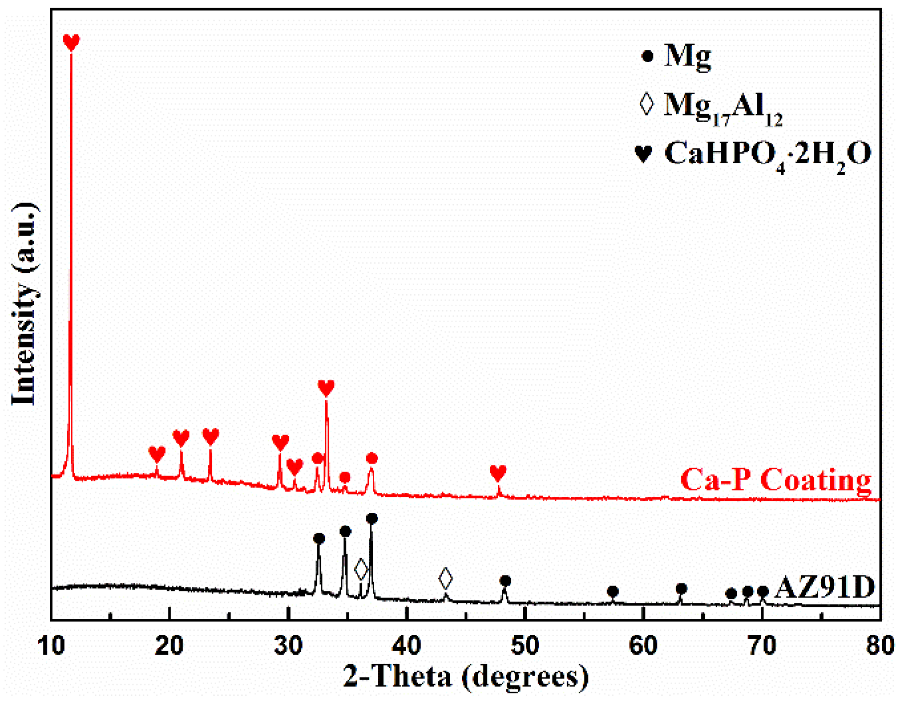 Materials 11 00908 g009 Materials 11 00908 g009