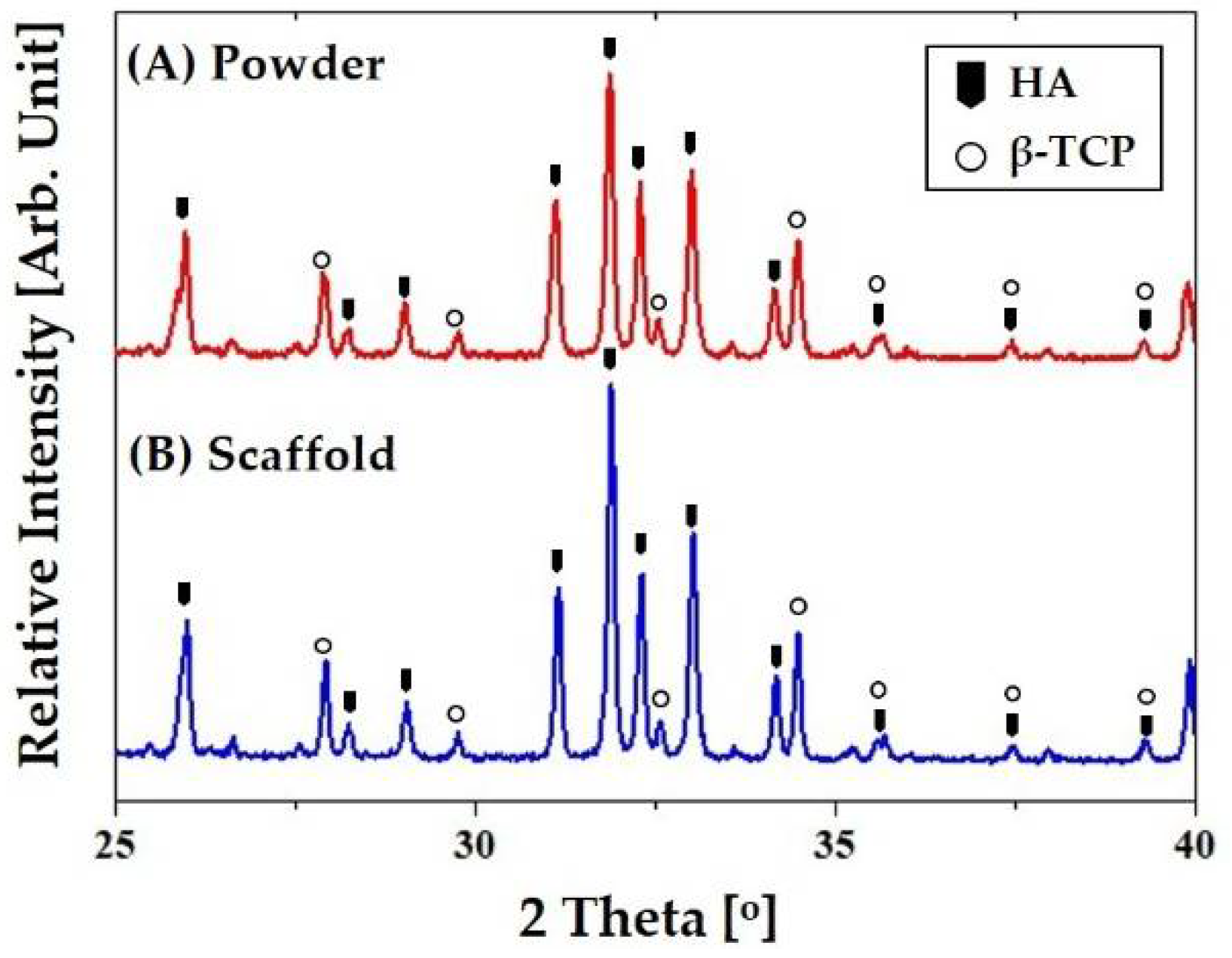 Materials 11 00911 g007