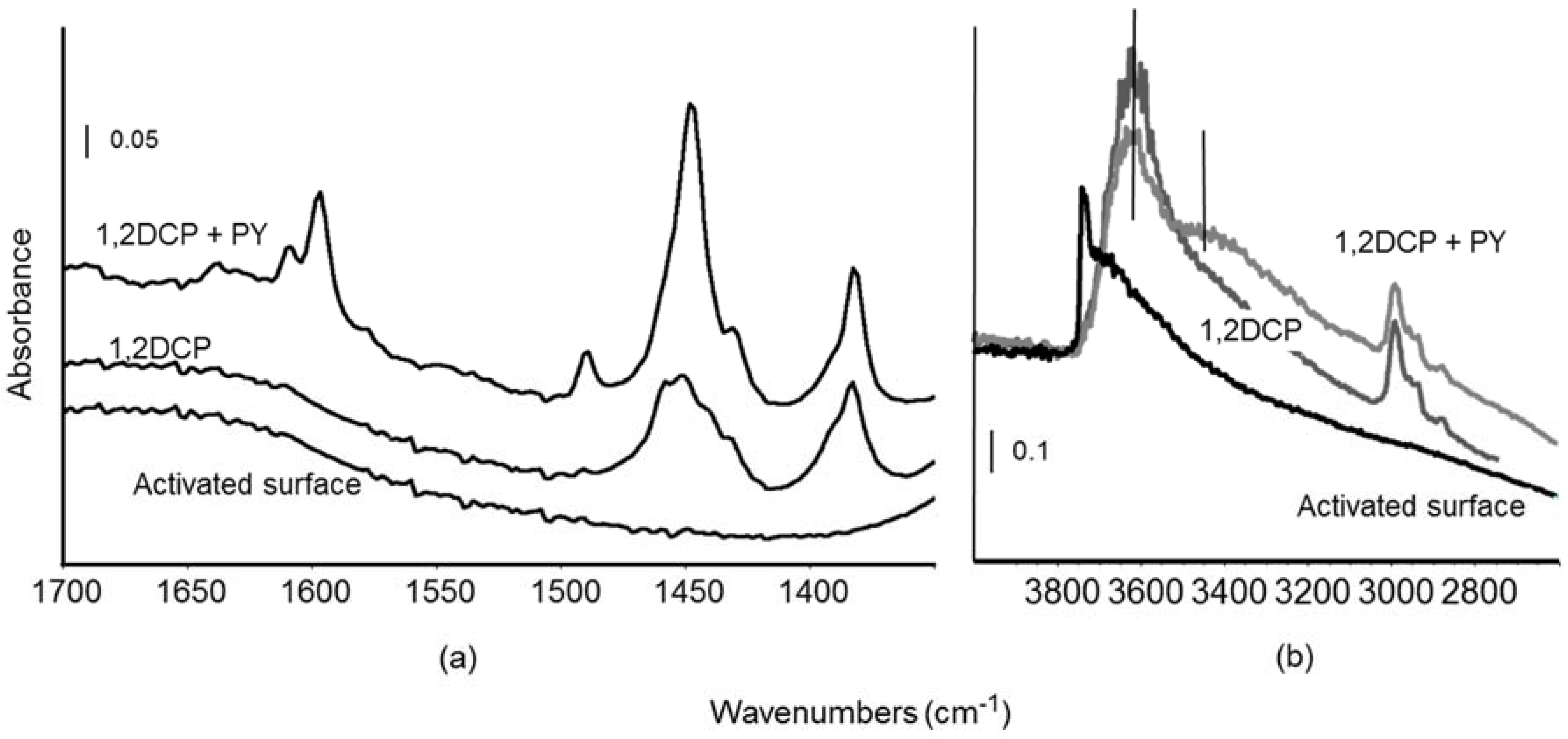 Materials 11 00912 g003 550