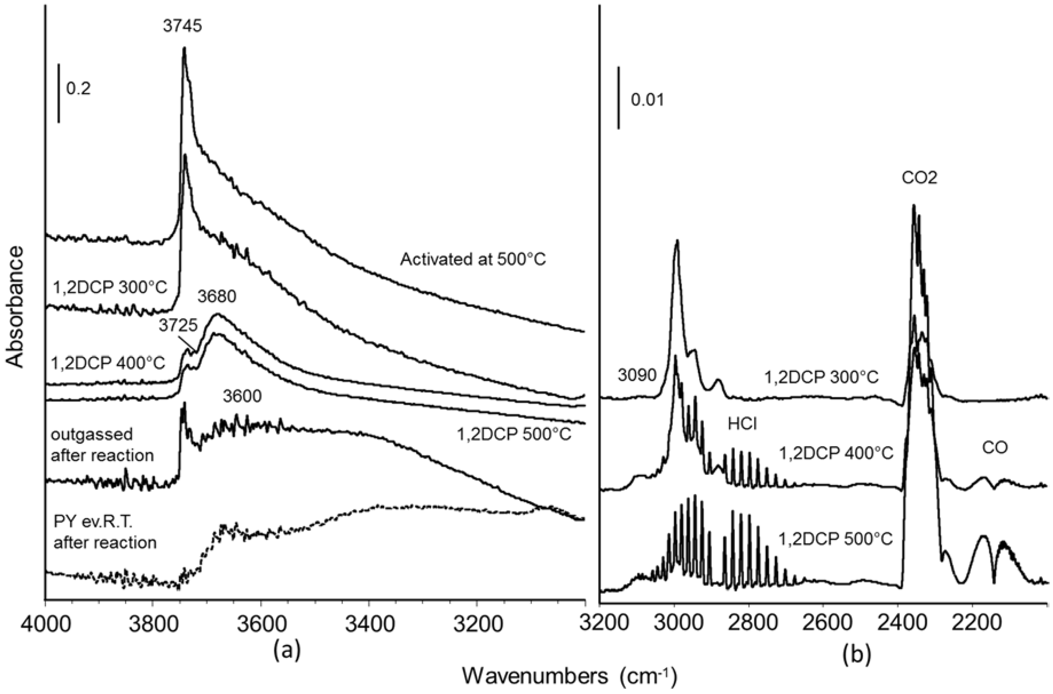 Materials 11 00912 g005 550