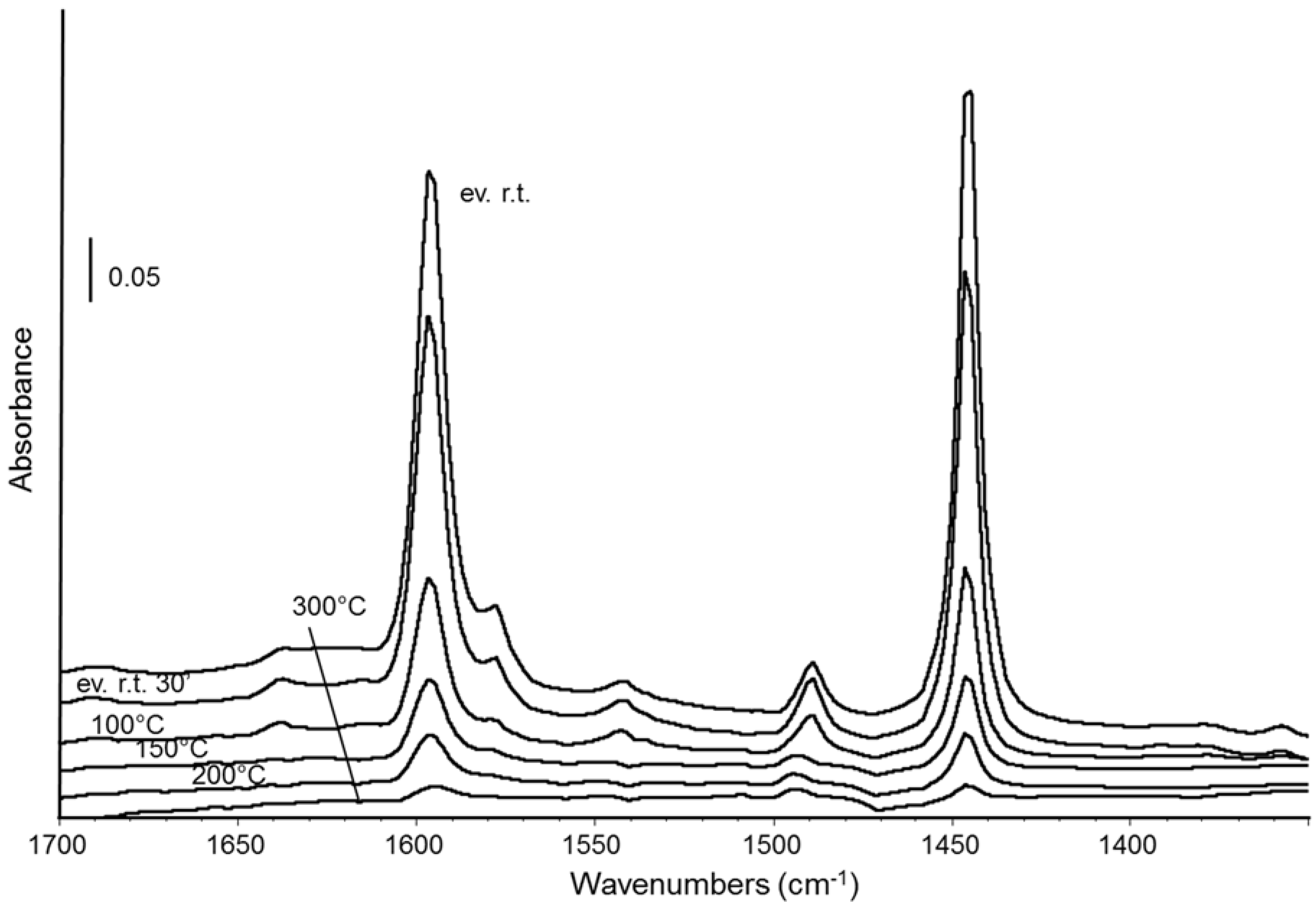 Materials 11 00912 g008 550