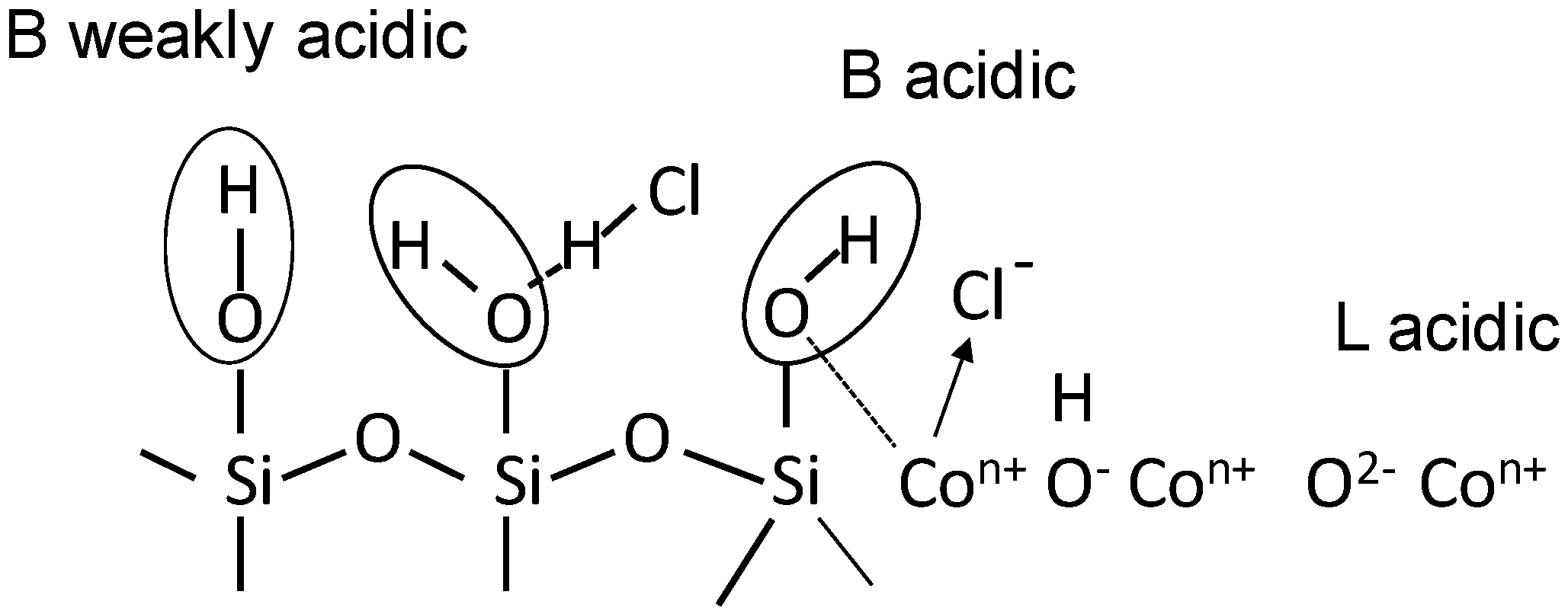 Materials 11 00912 sch001 550