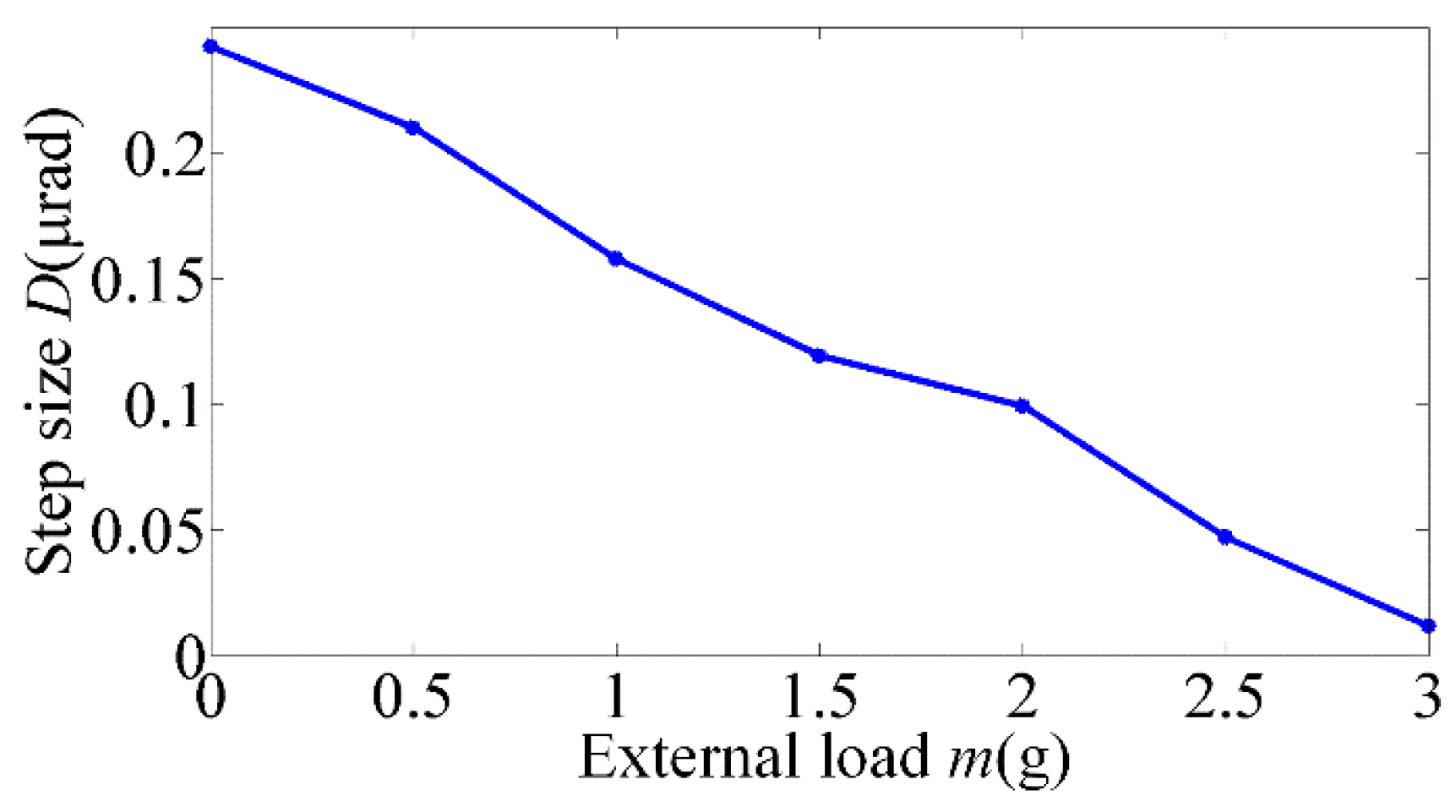 Materials 11 00918 g005