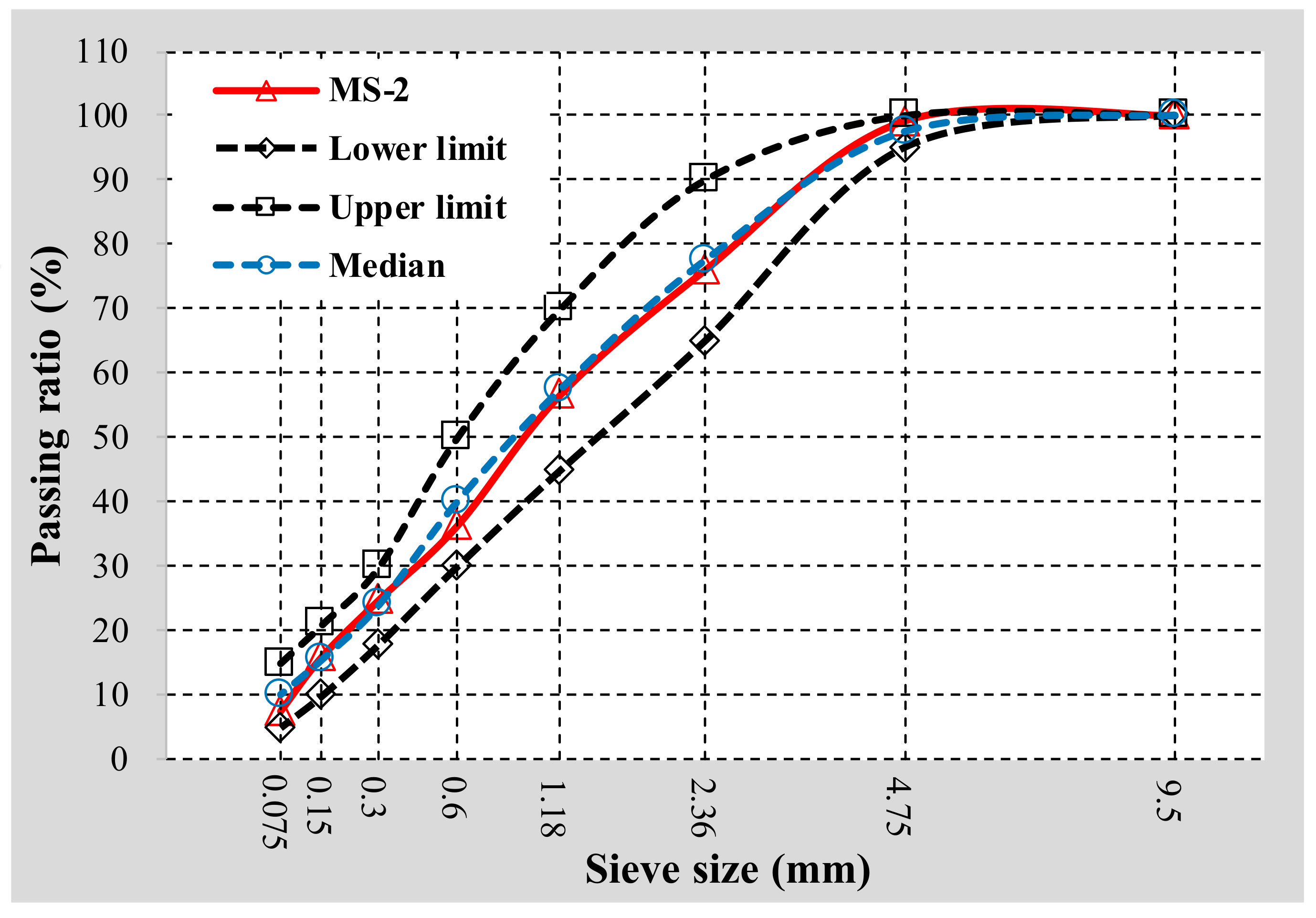 Materials 11 00920 g001