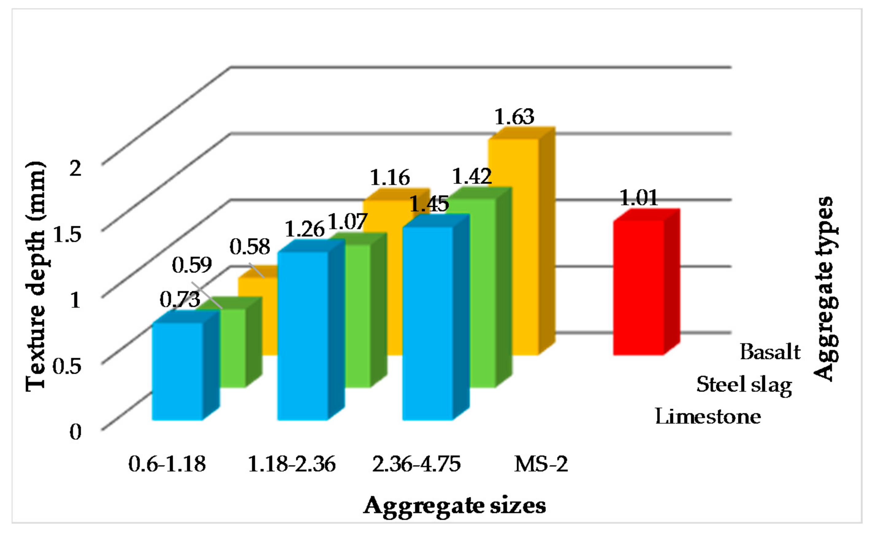 Materials 11 00920 g005