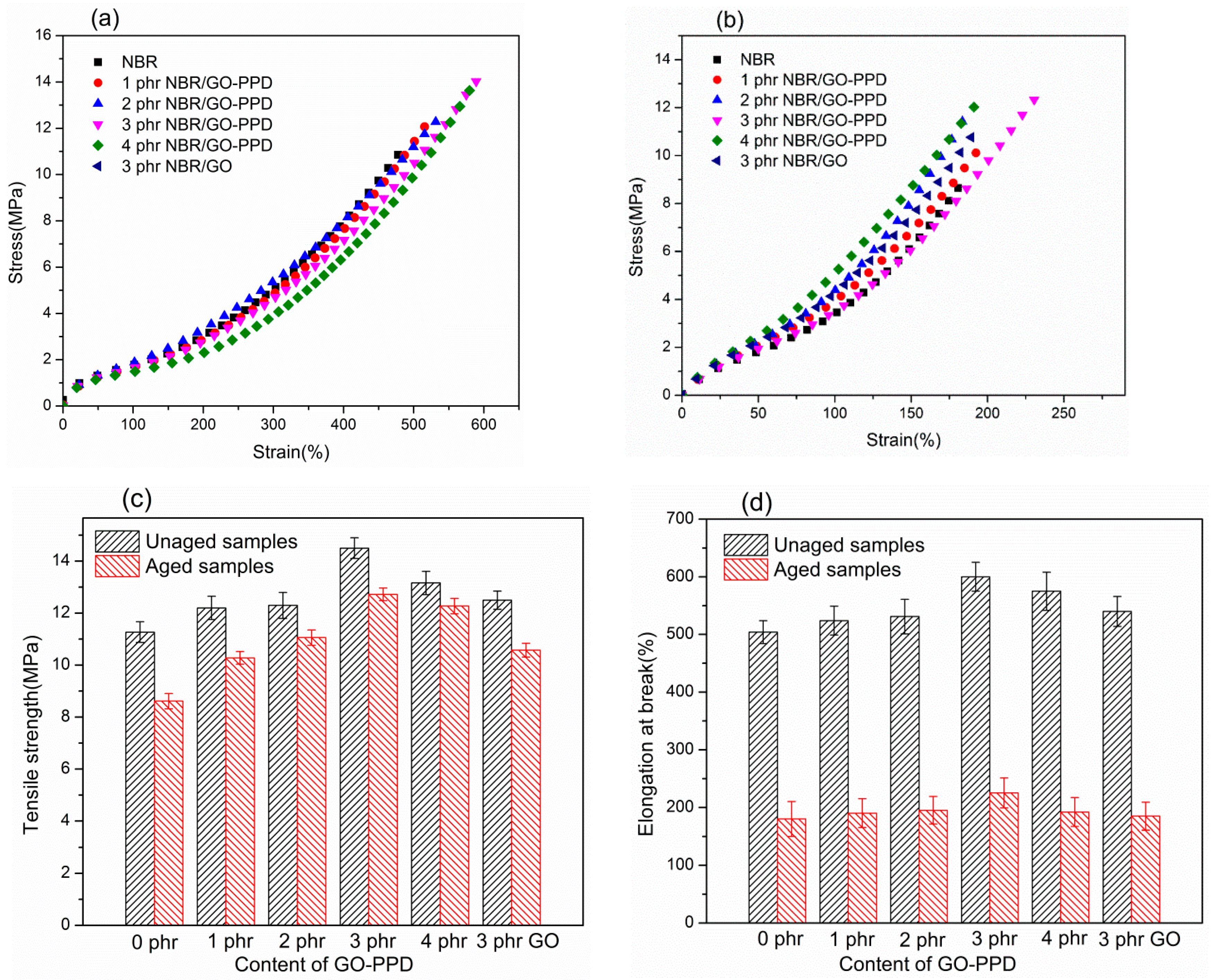 Materials 11 00921 g004