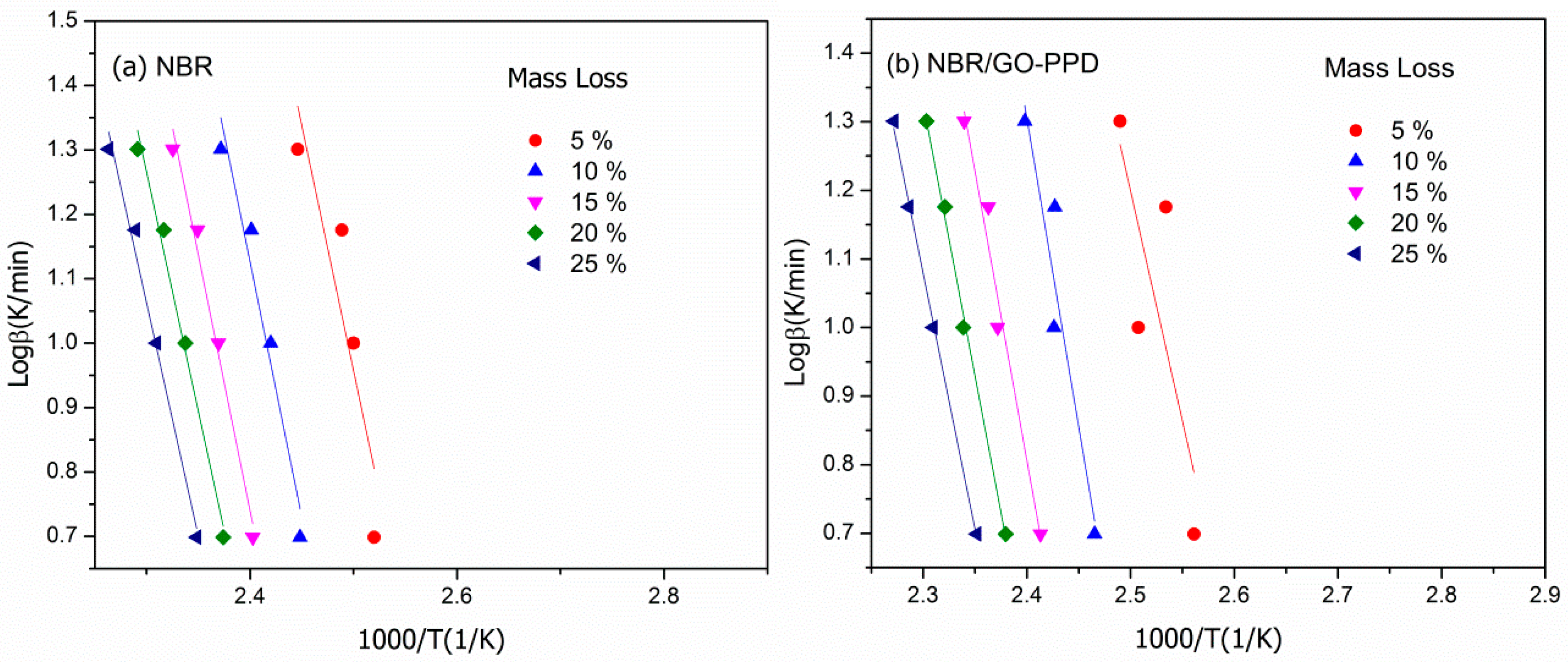 Materials 11 00921 g011