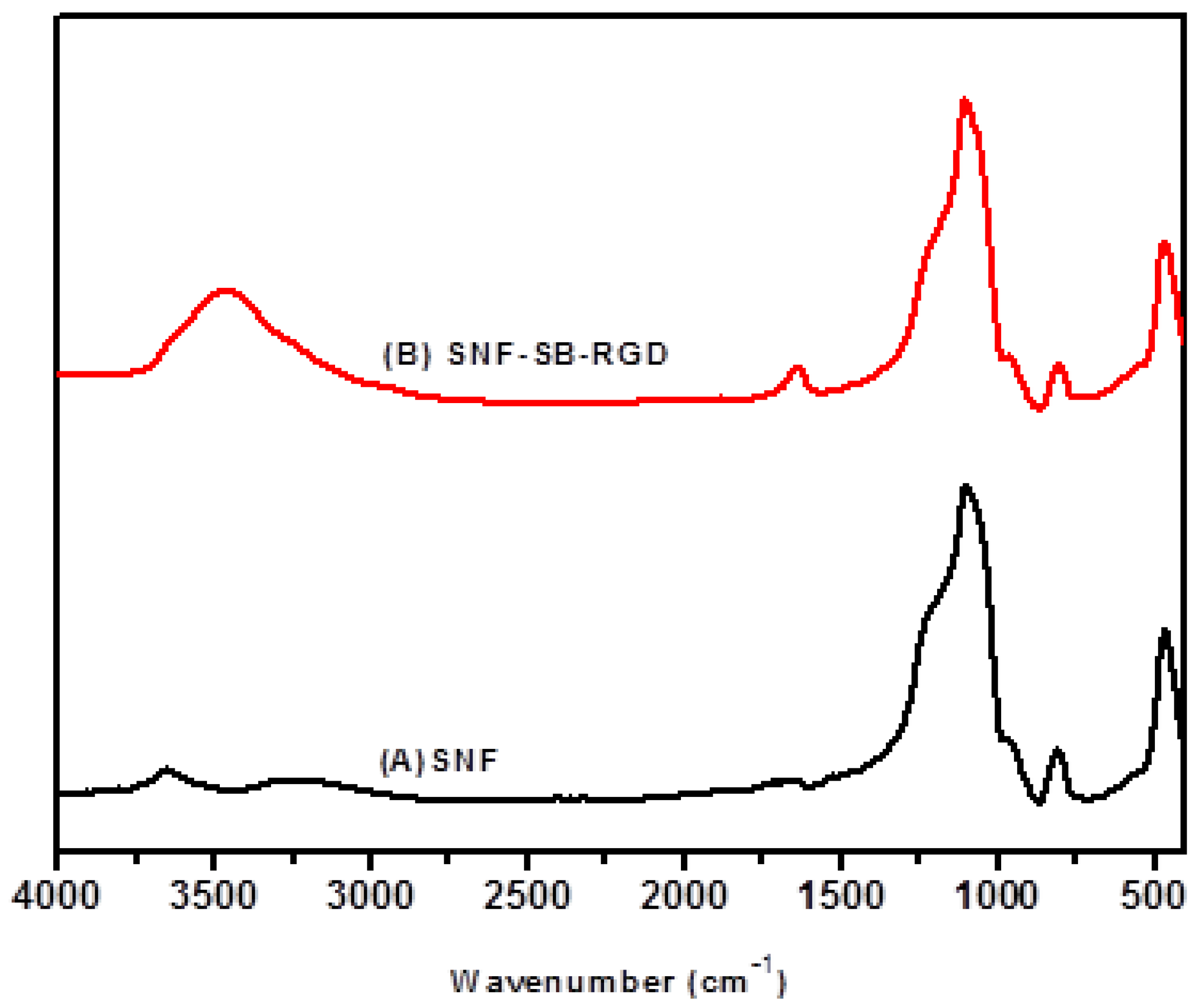 Materials 11 00927 g003