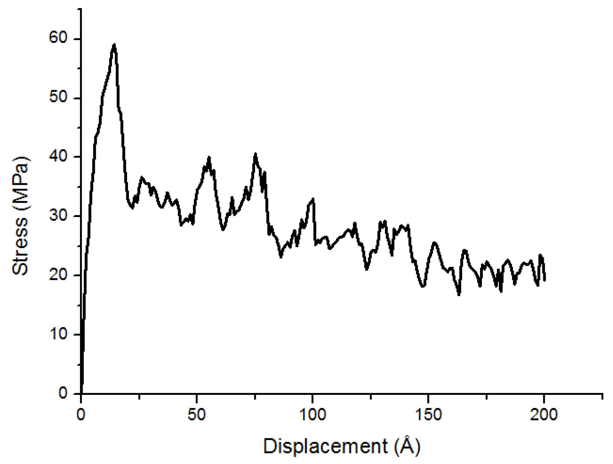 Materials 11 00929 g007 Materials 11 00929 g007