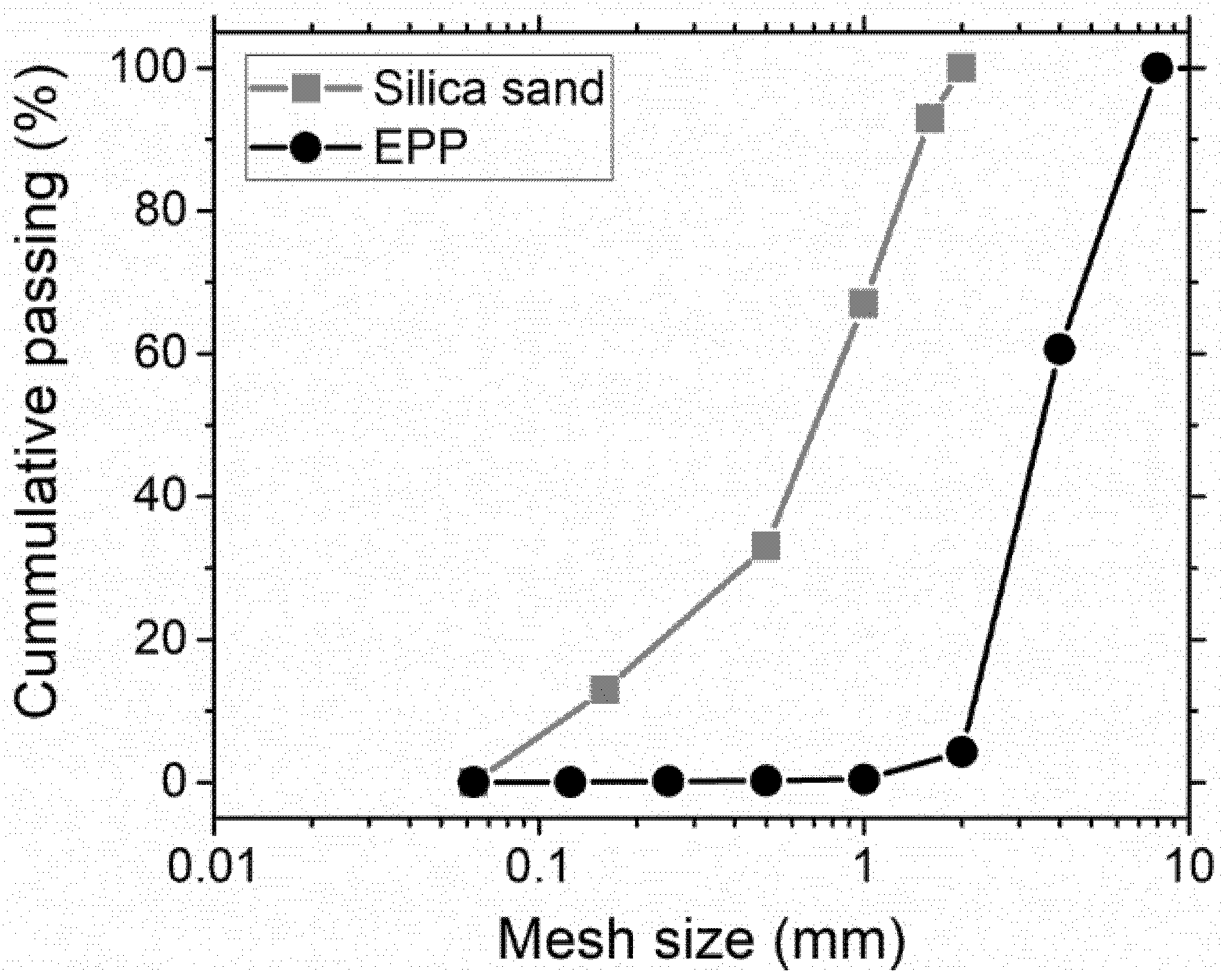 Materials 11 00931 g004