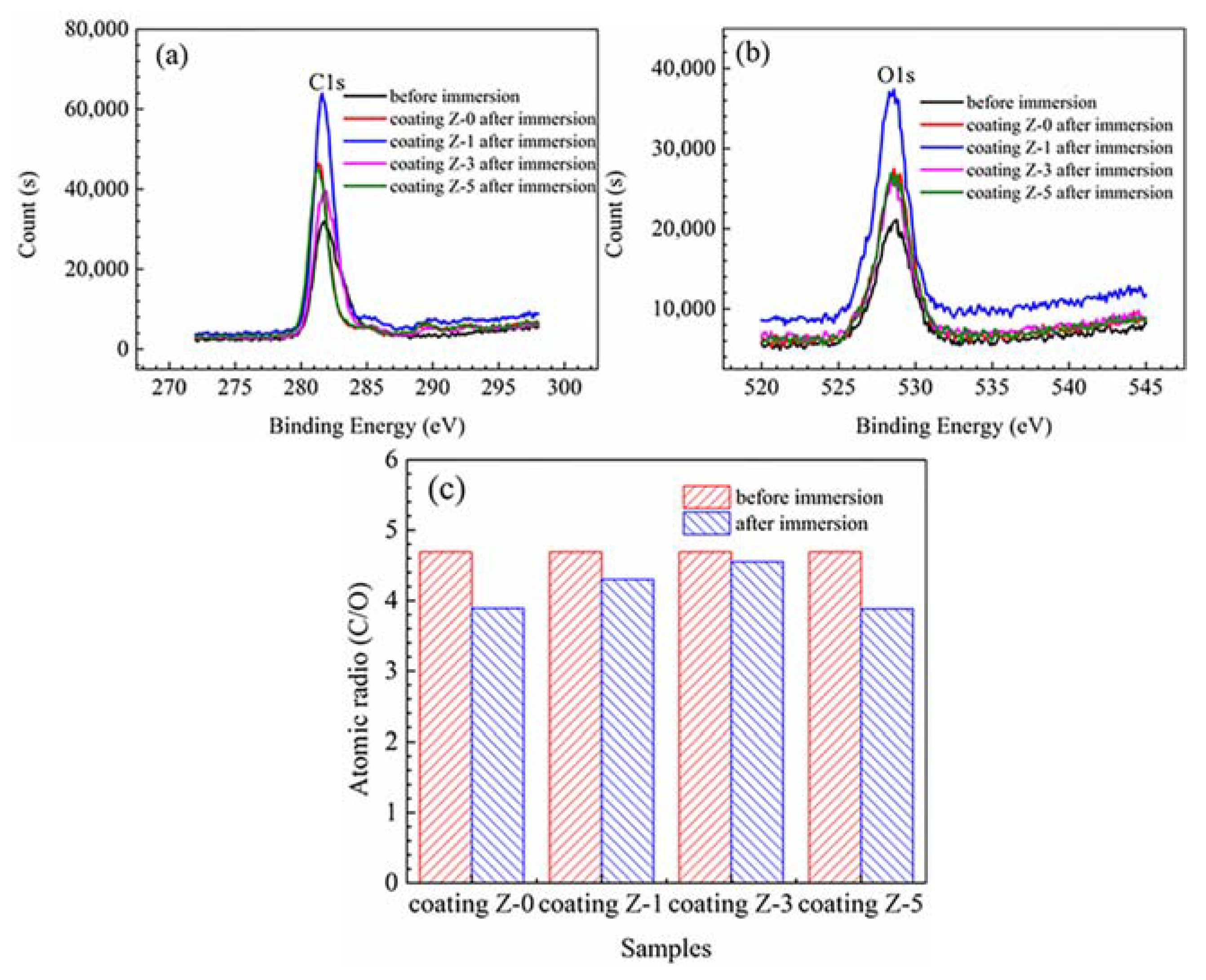 Materials 11 00934 g006 Materials 11 00934 g006