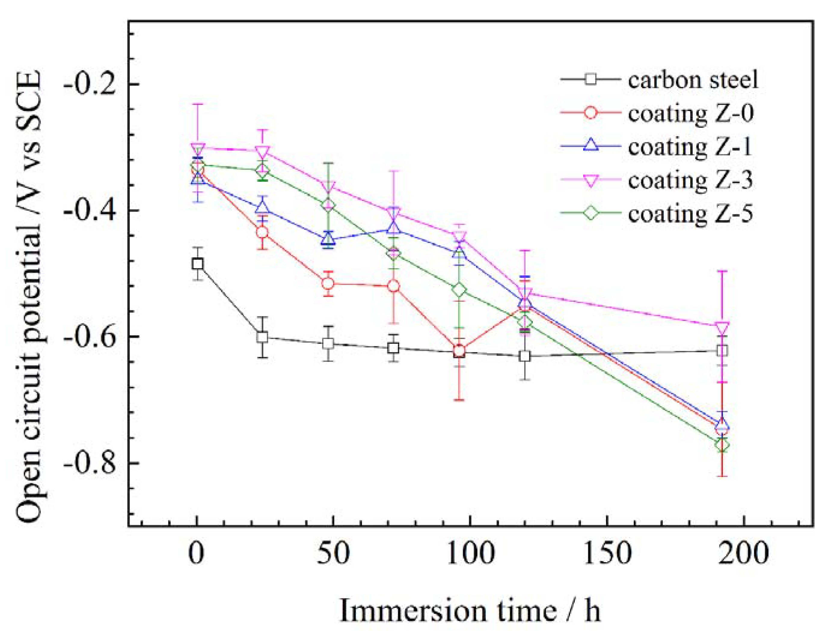 Materials 11 00934 g007 Materials 11 00934 g007