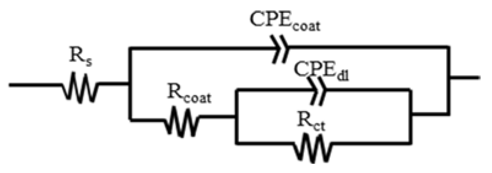 Materials 11 00934 g009 Materials 11 00934 g009