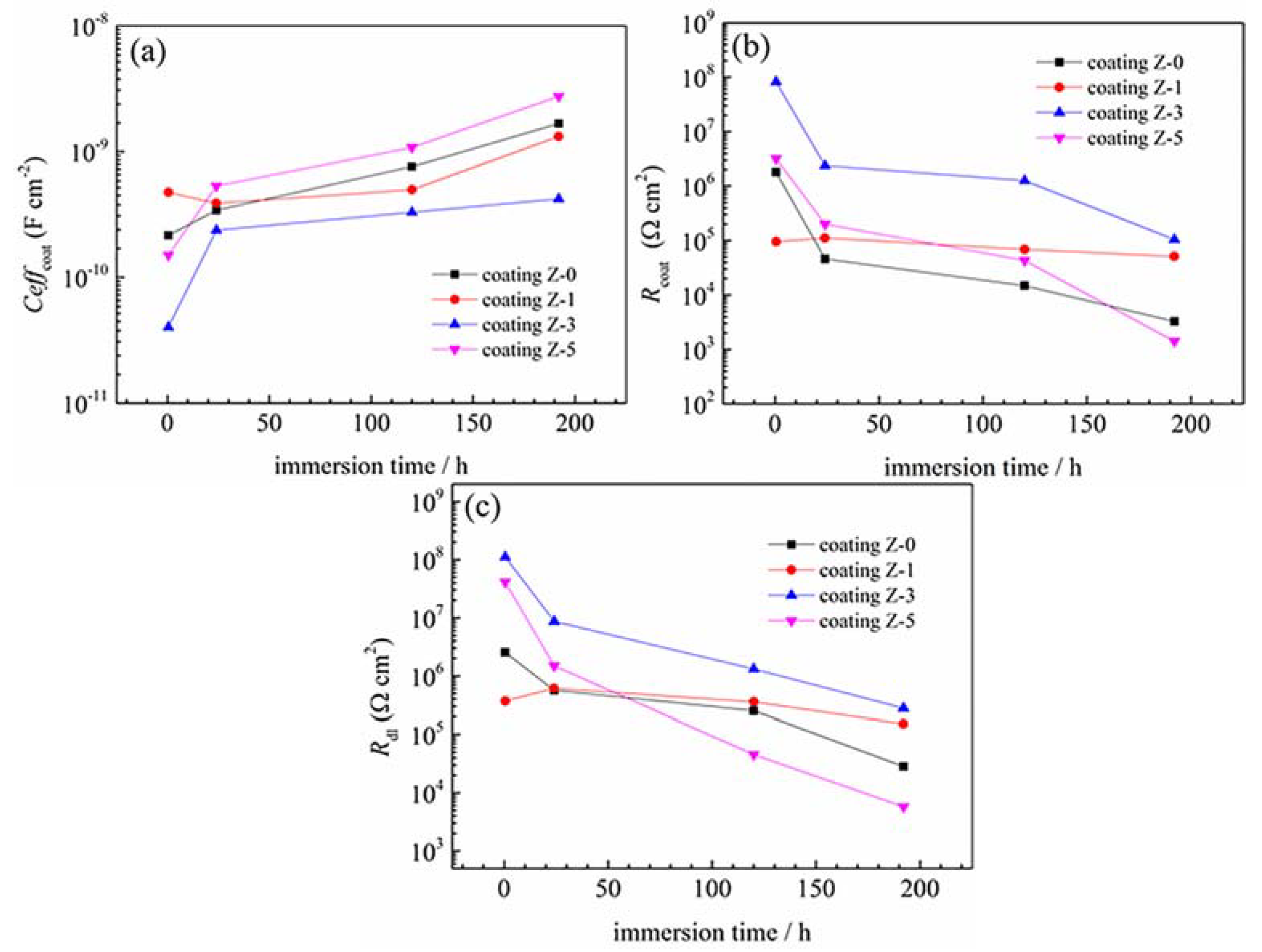 Materials 11 00934 g010 Materials 11 00934 g010