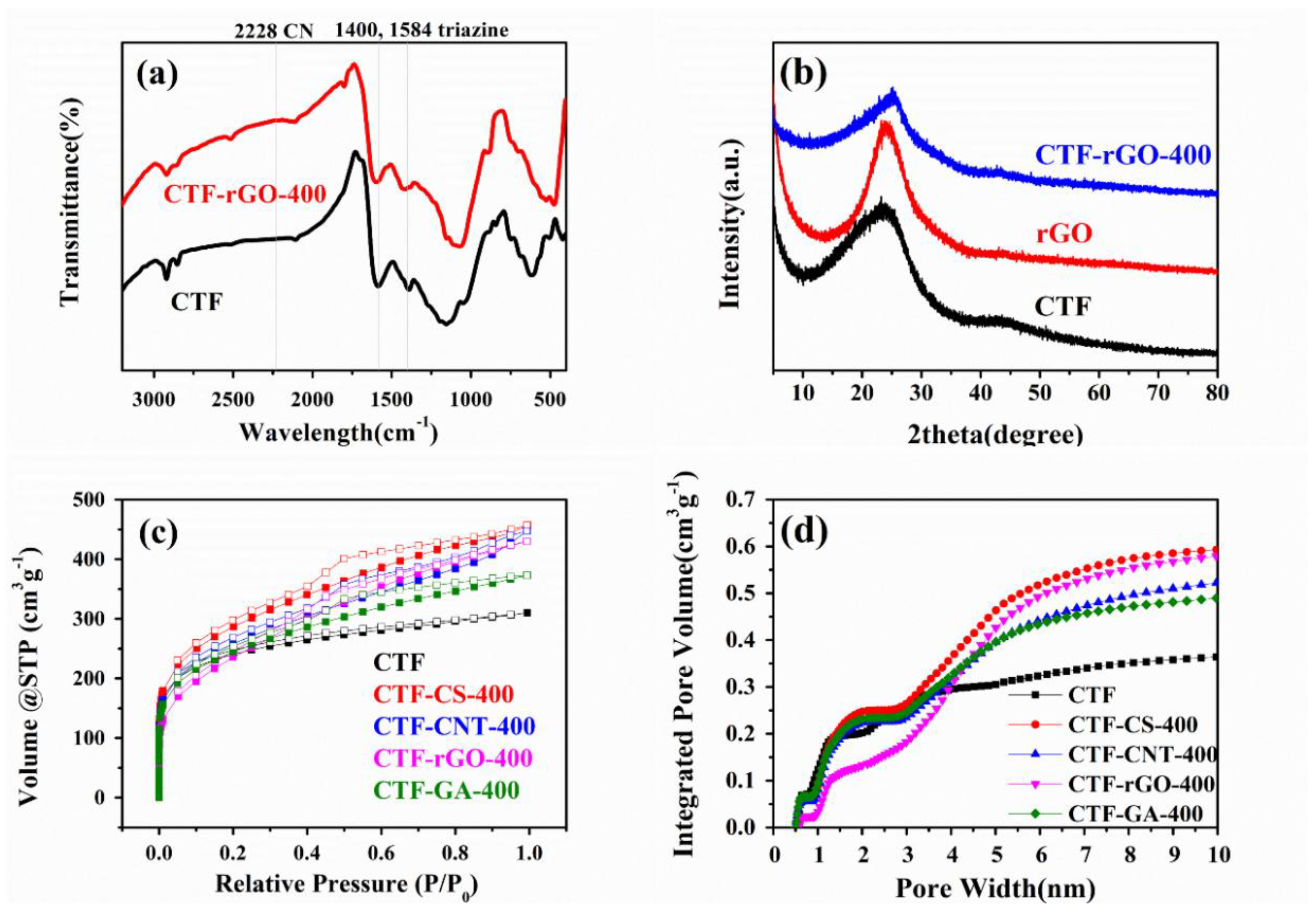 Materials 11 00937 g001 Materials 11 00937 g001