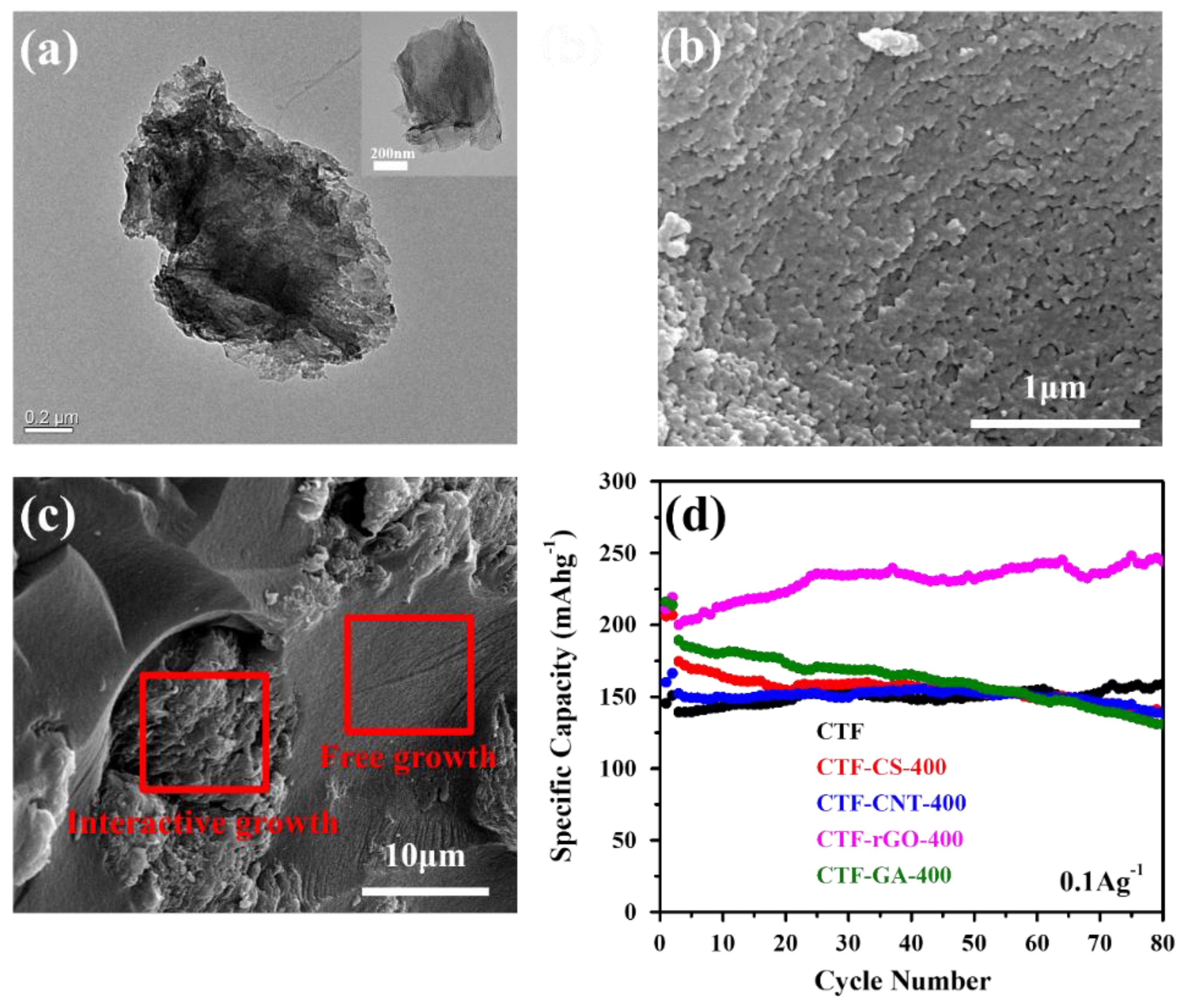 Materials 11 00937 g002 Materials 11 00937 g002