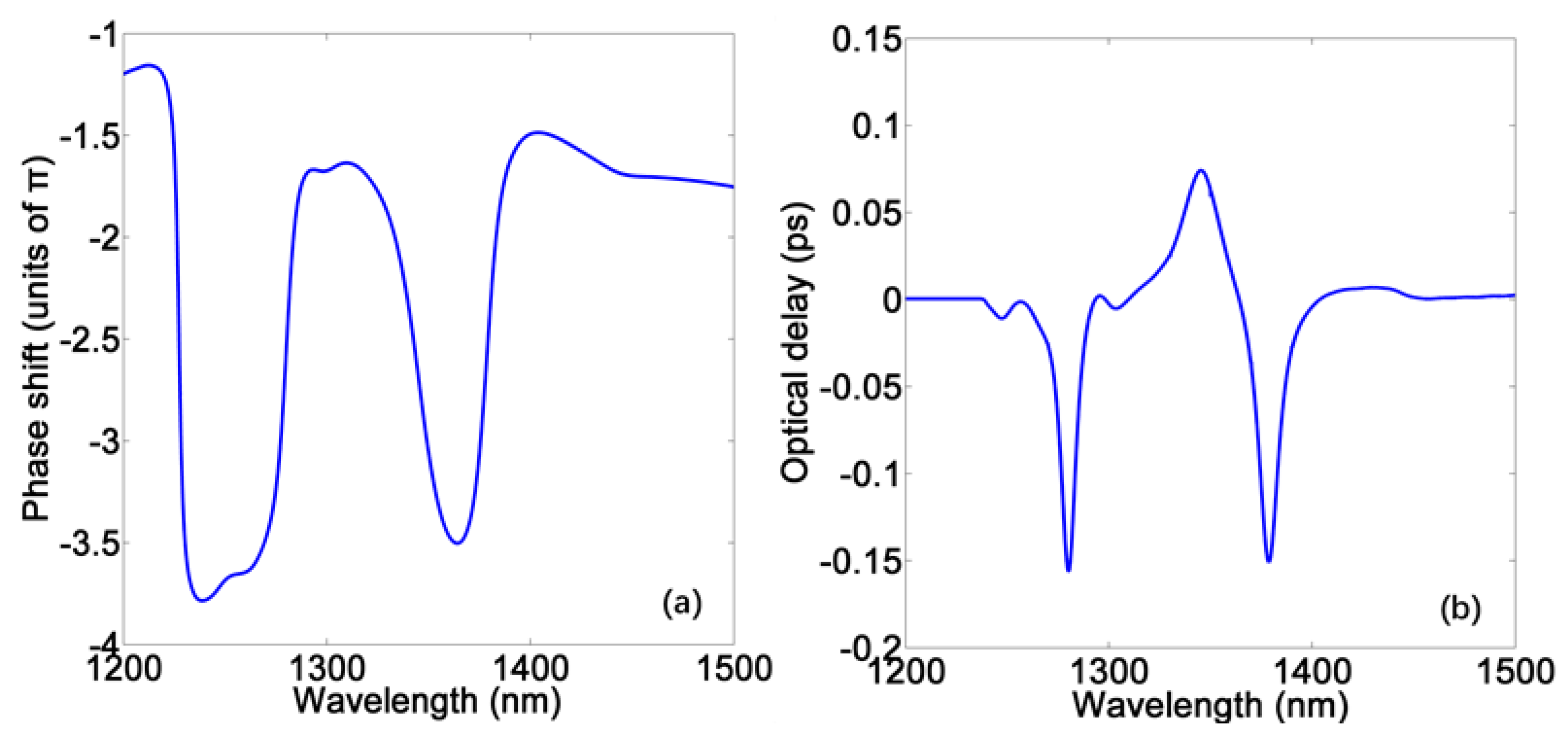 Materials 11 00941 g003