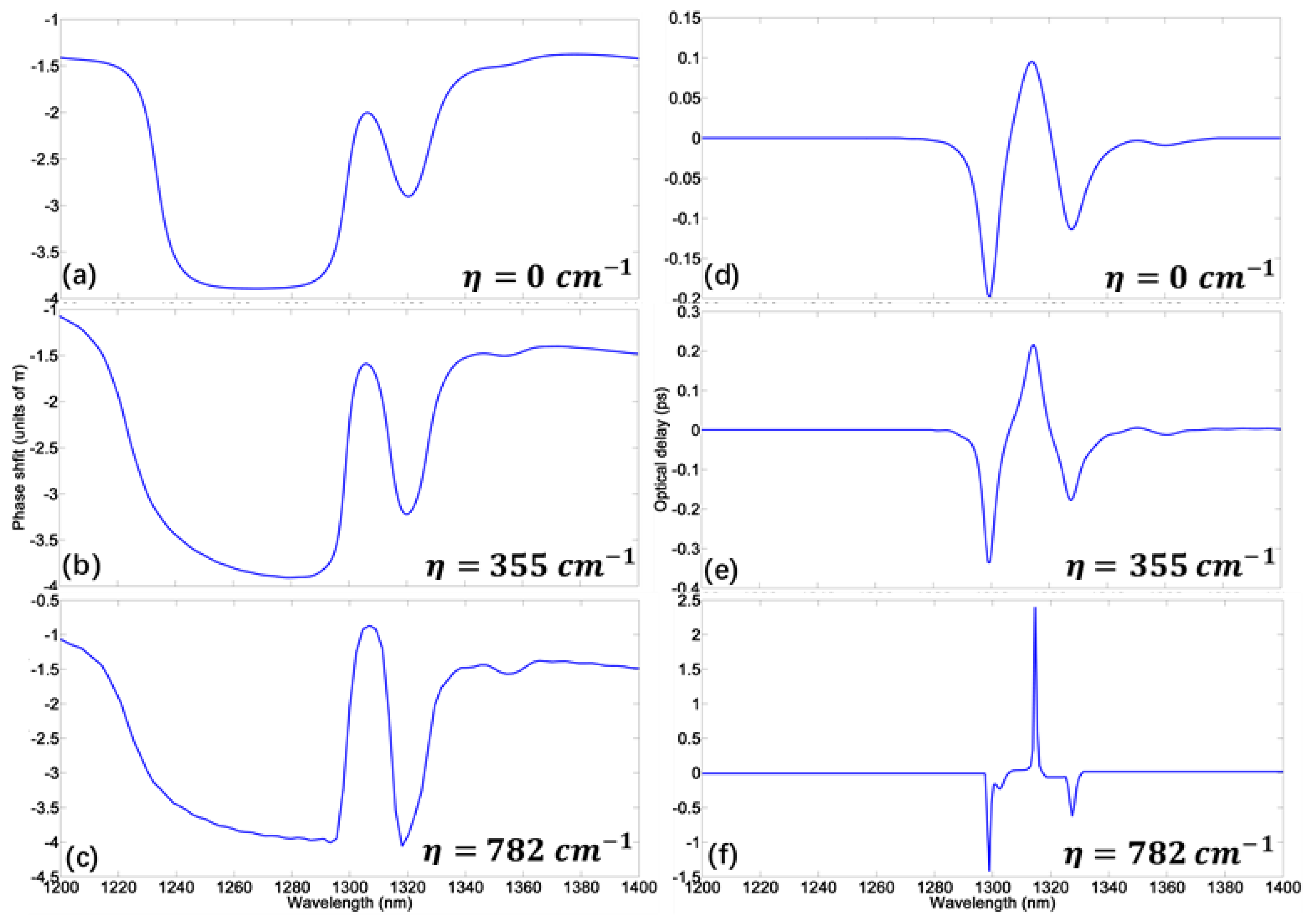 Materials 11 00941 g005