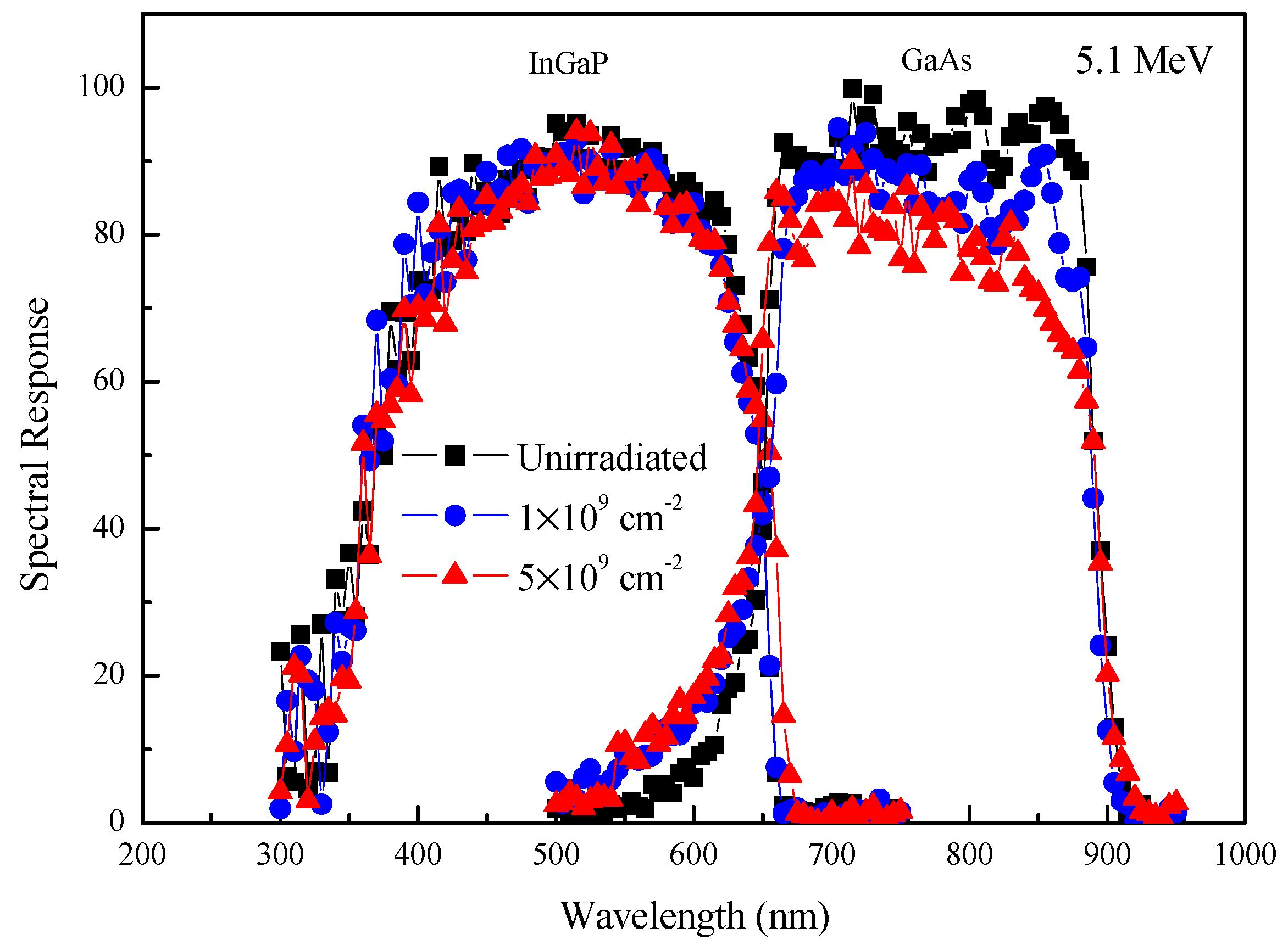 Materials 11 00944 g003