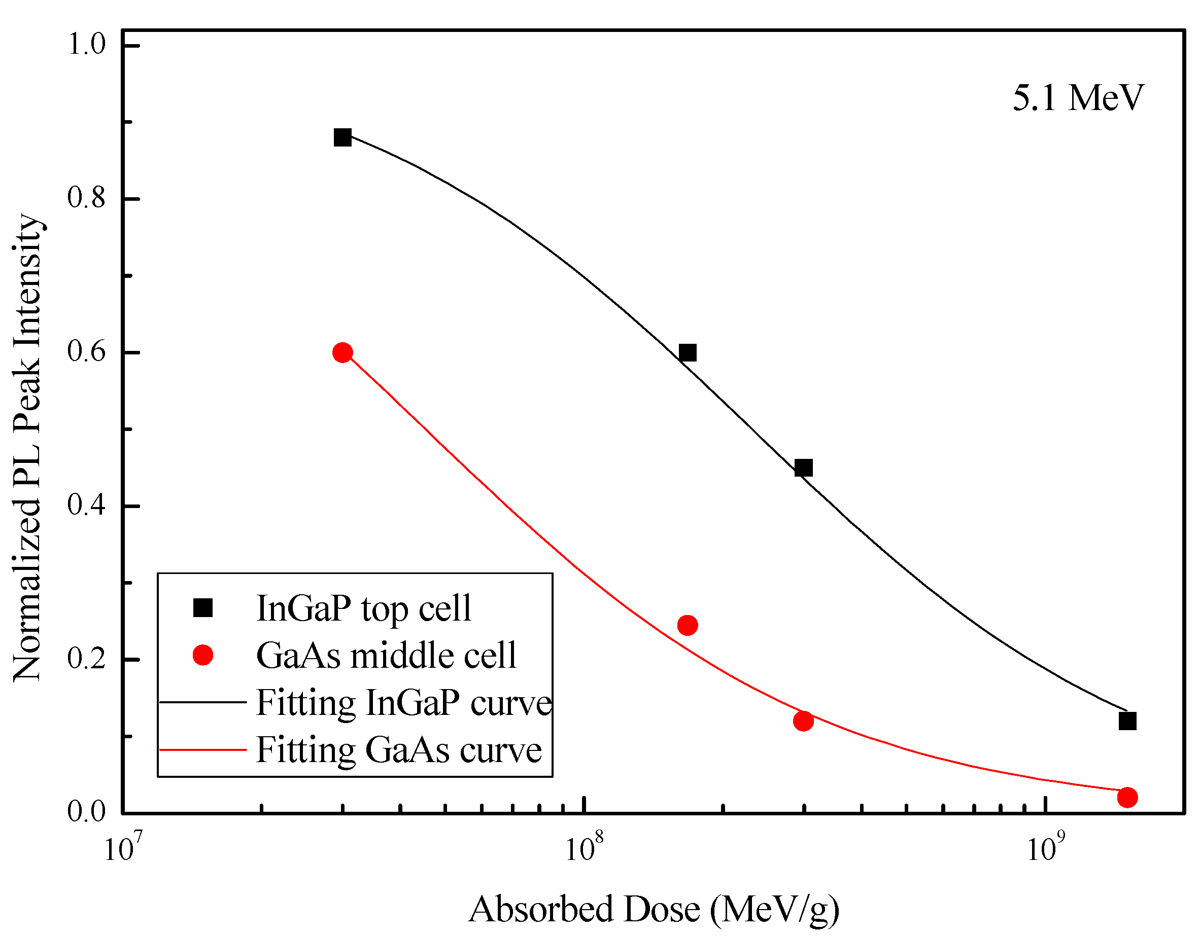 Materials 11 00944 g005