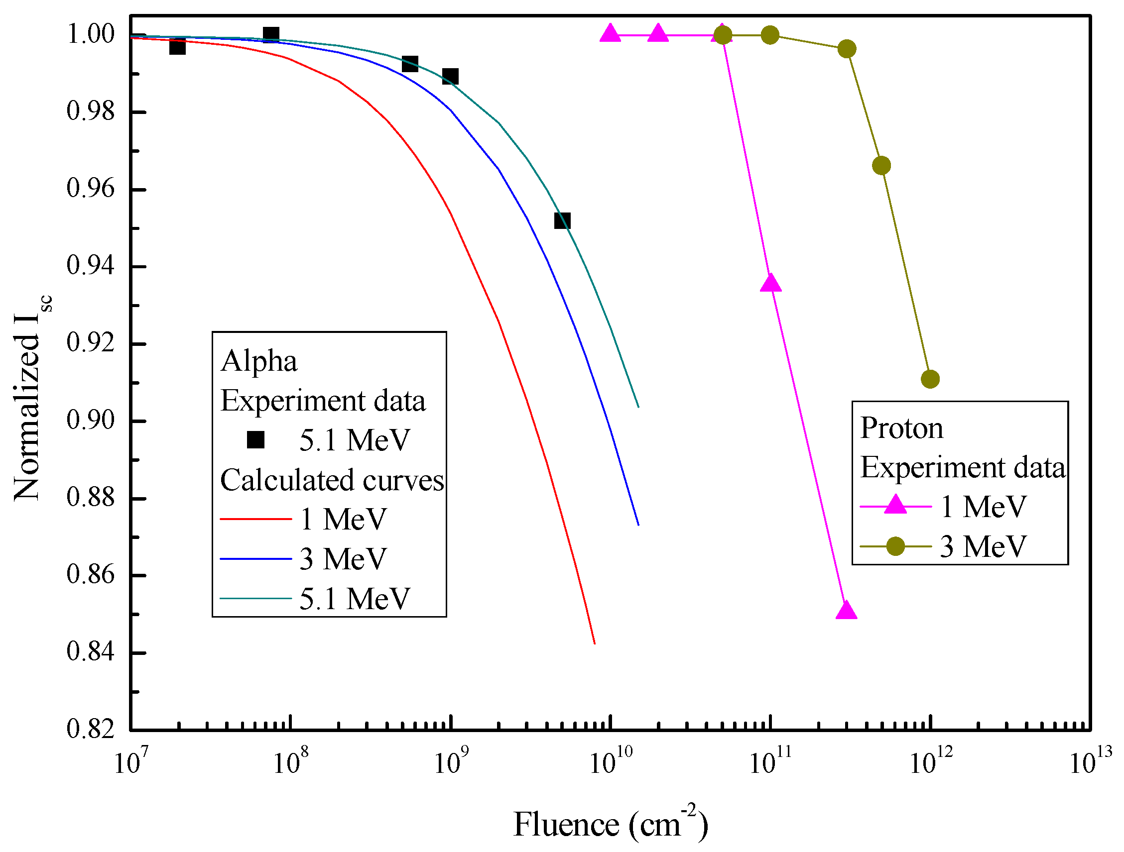 Materials 11 00944 g006