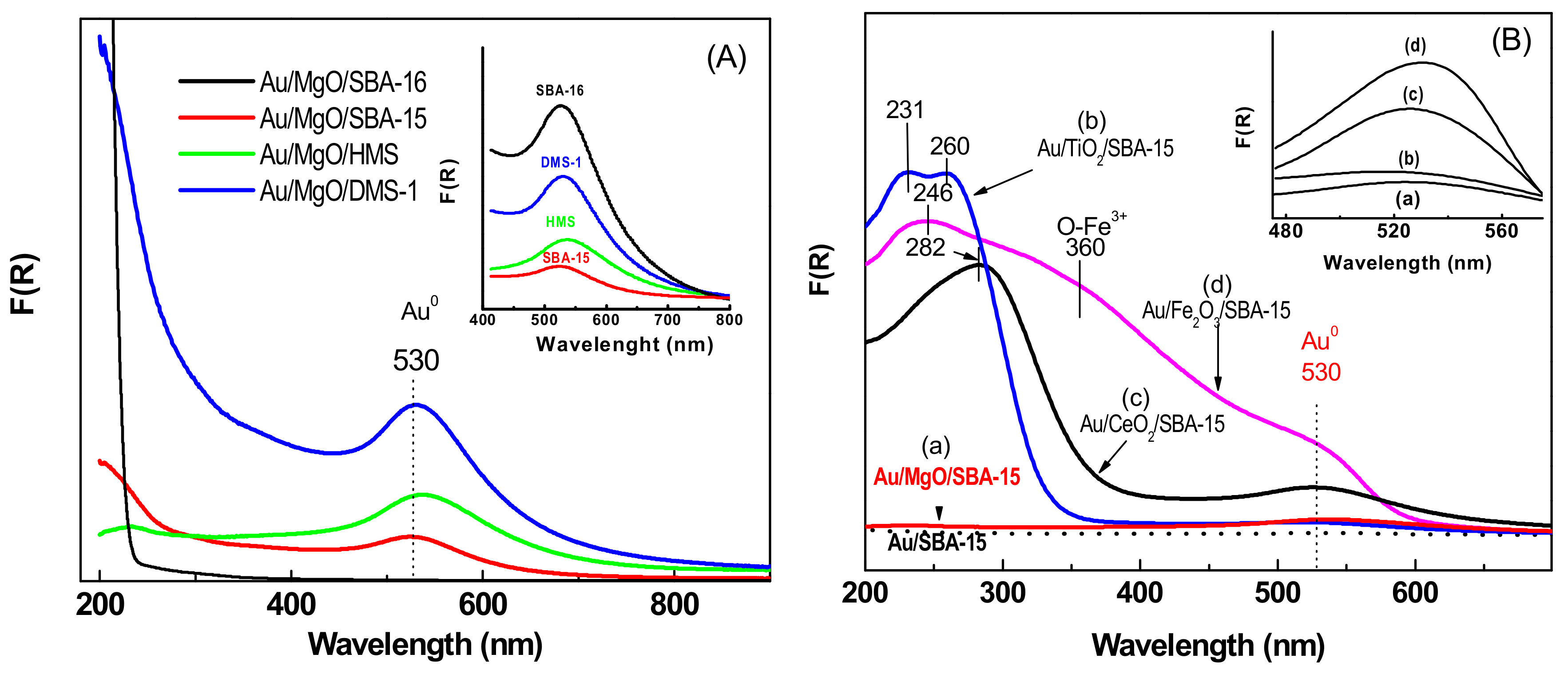 Materials 11 00948 g006