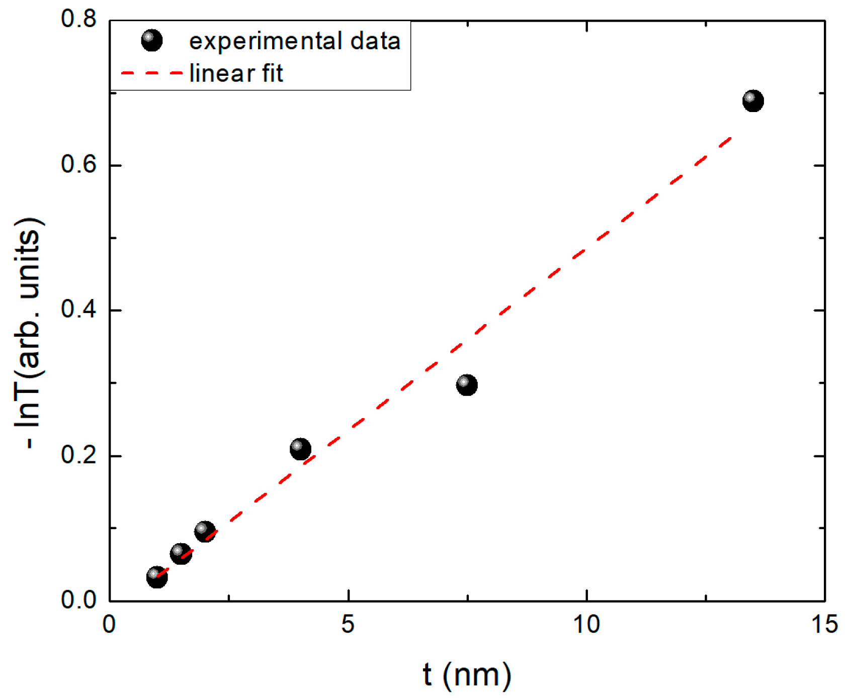 Materials 11 00949 g006