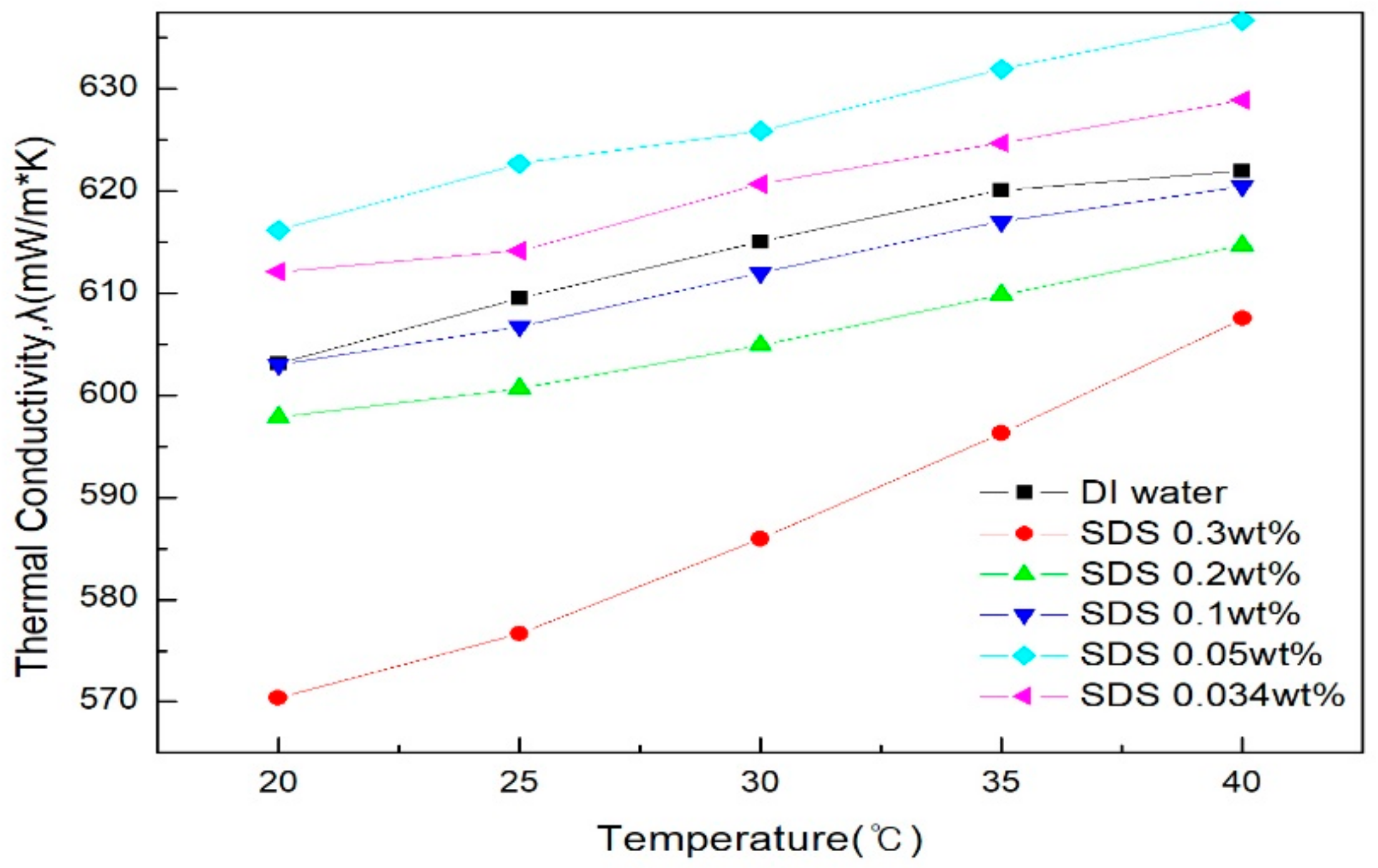 Materials 11 00950 g007 Materials 11 00950 g007