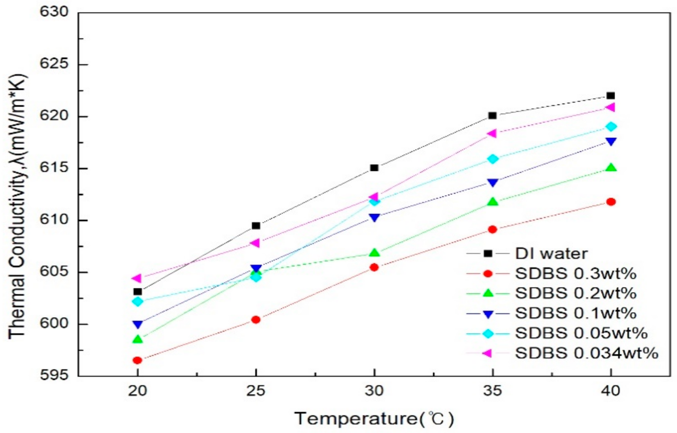 Materials 11 00950 g008 Materials 11 00950 g008