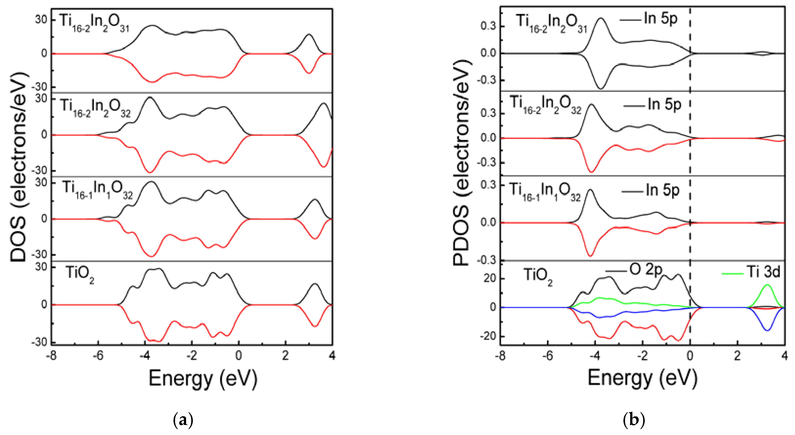 Materials 11 00952 g003