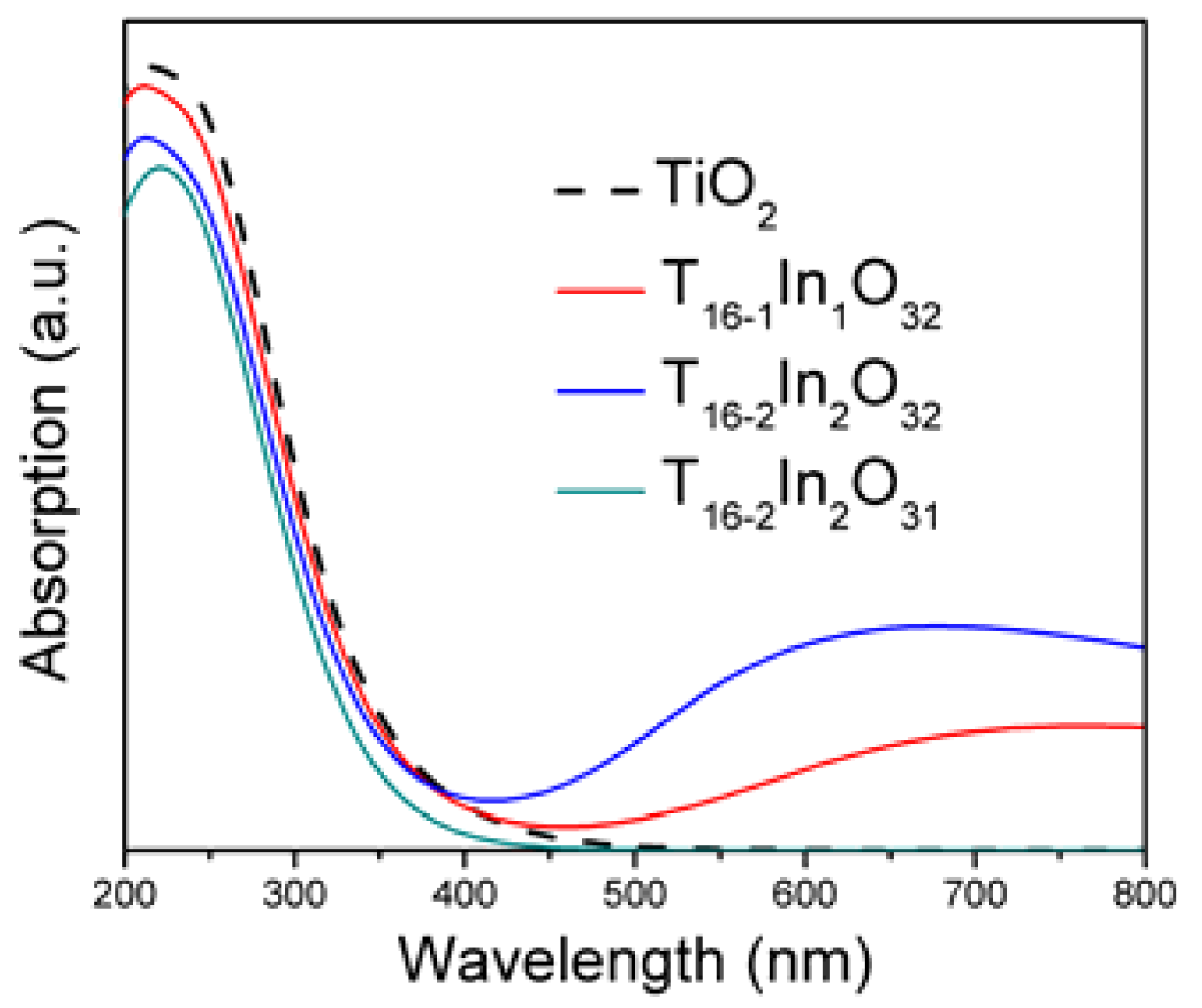 Materials 11 00952 g004