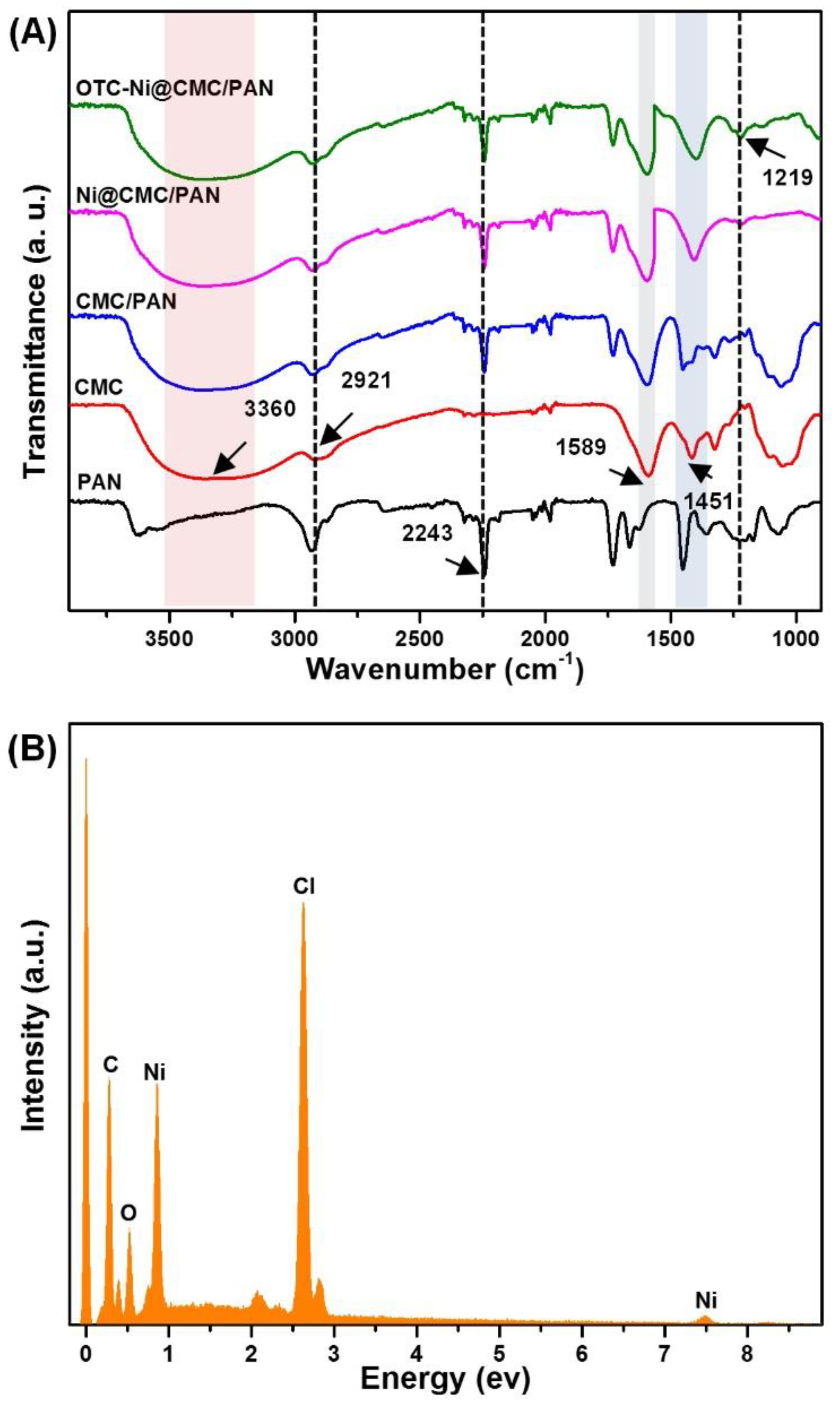 Materials 11 00962 g005 Materials 11 00962 g005
