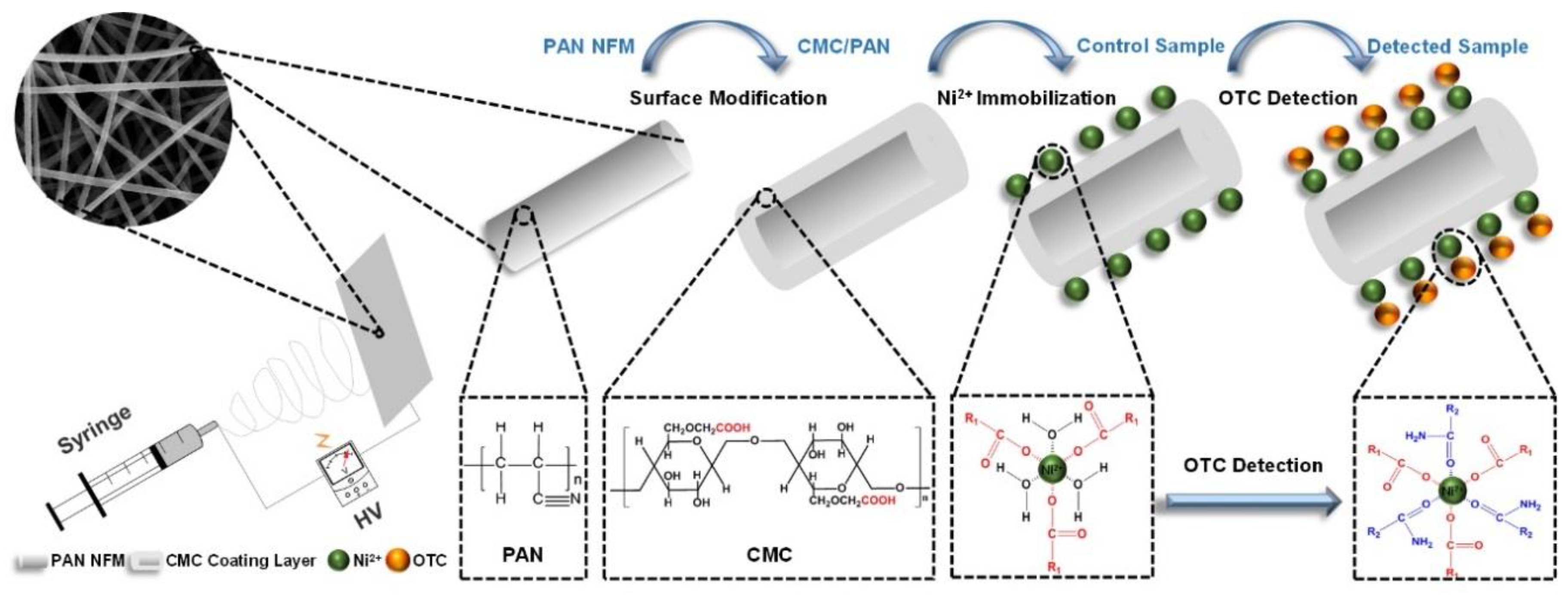 Materials 11 00962 sch001 Materials 11 00962 sch001