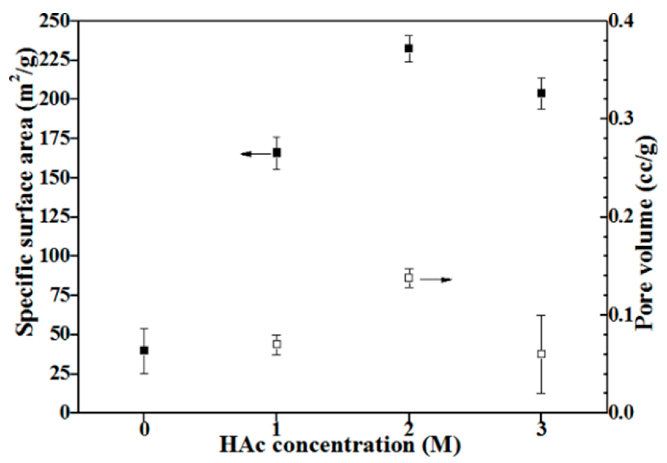 Materials 11 00963 g006 Materials 11 00963 g006