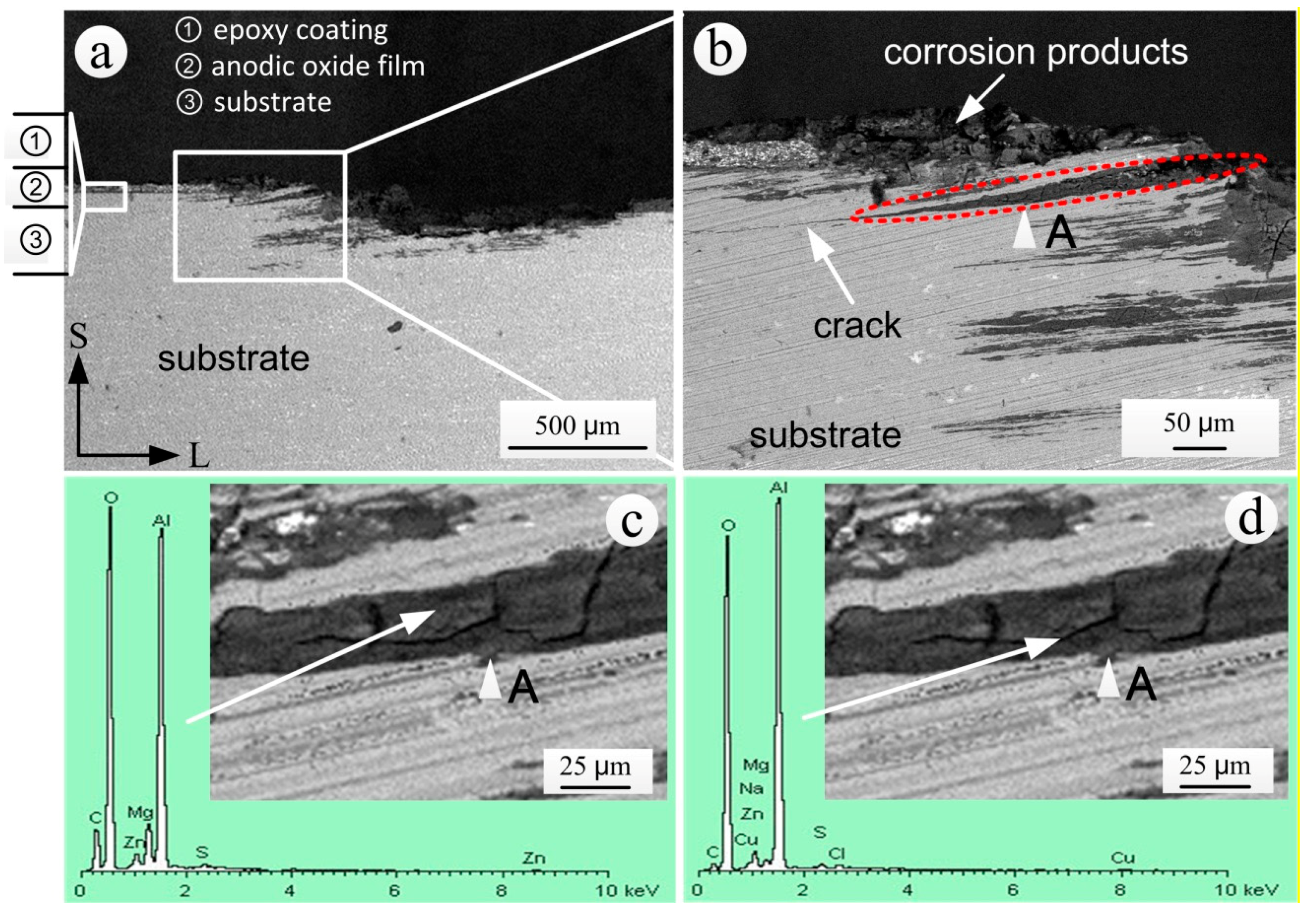 Materials 11 00965 g013 Materials 11 00965 g013