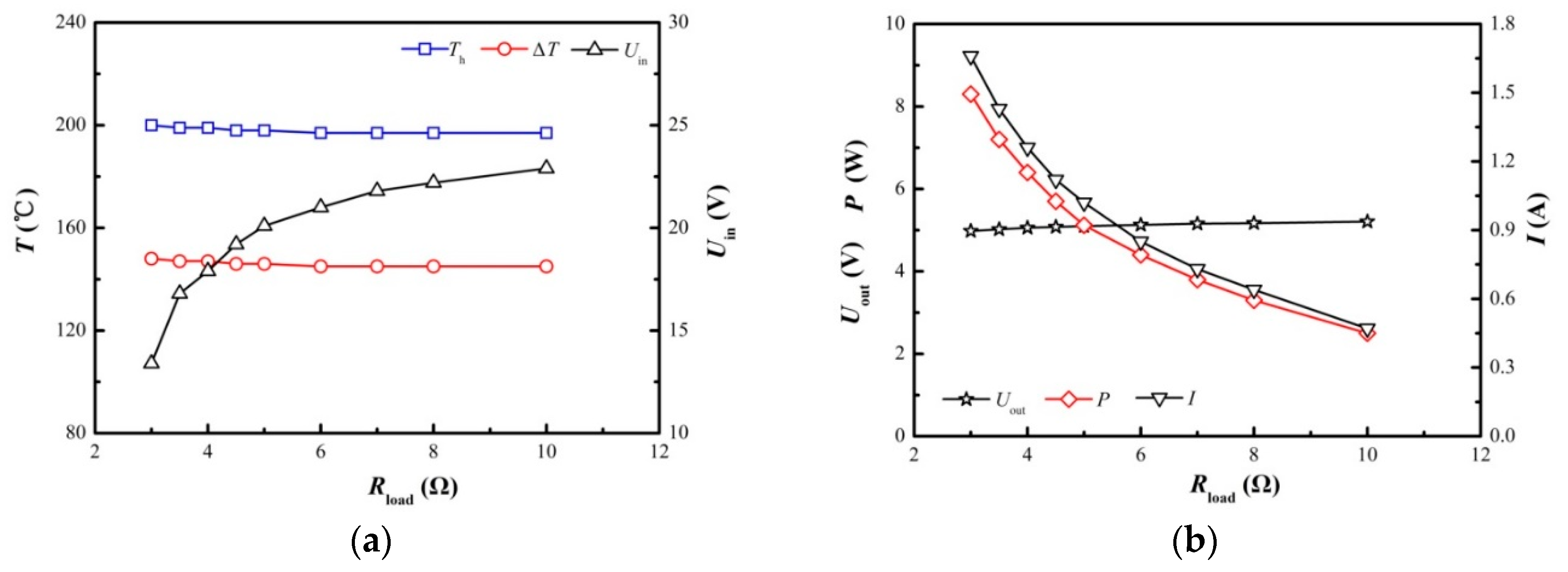 Materials 11 00966 g005