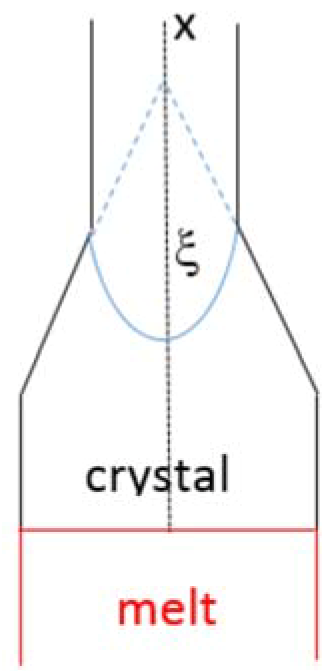 Materials 11 00967 g008
