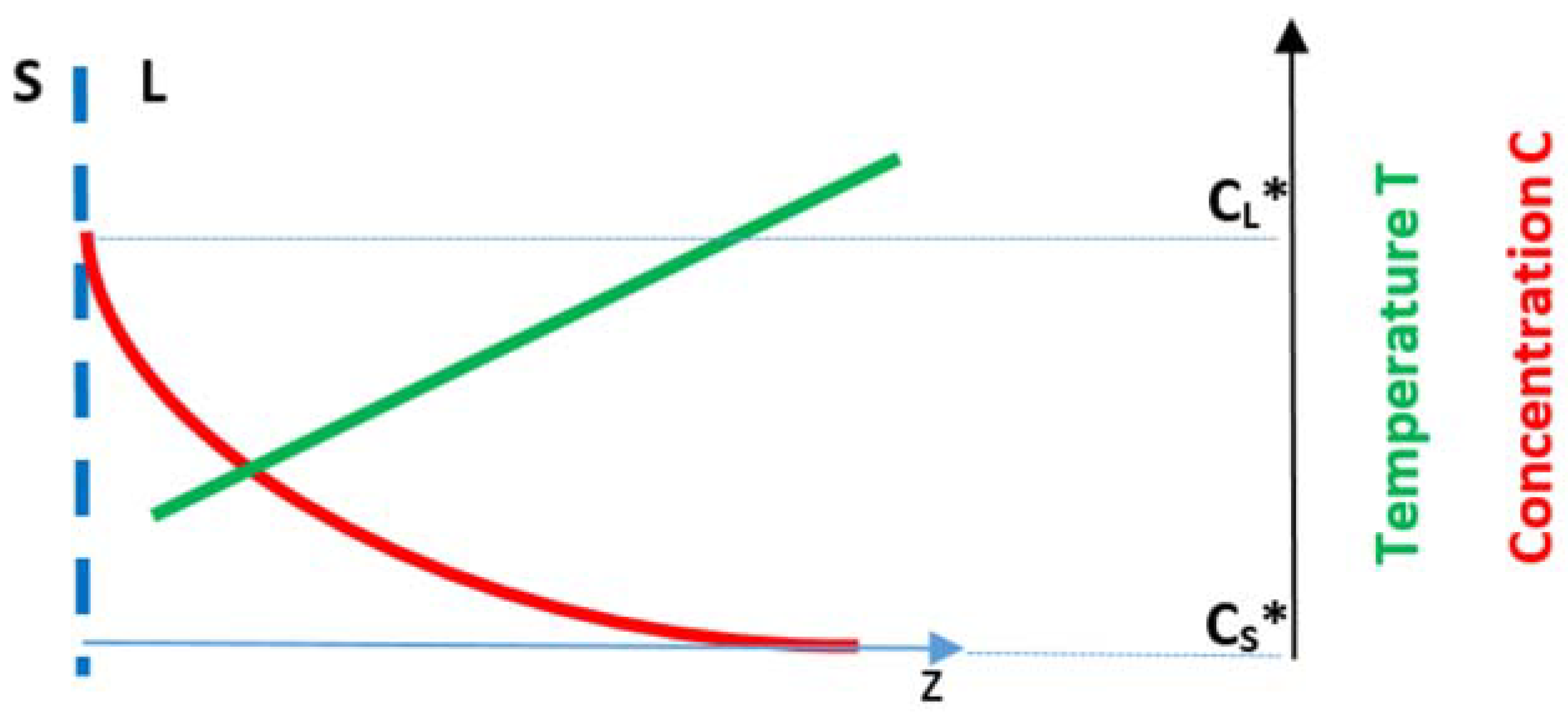 Materials 11 00967 g009